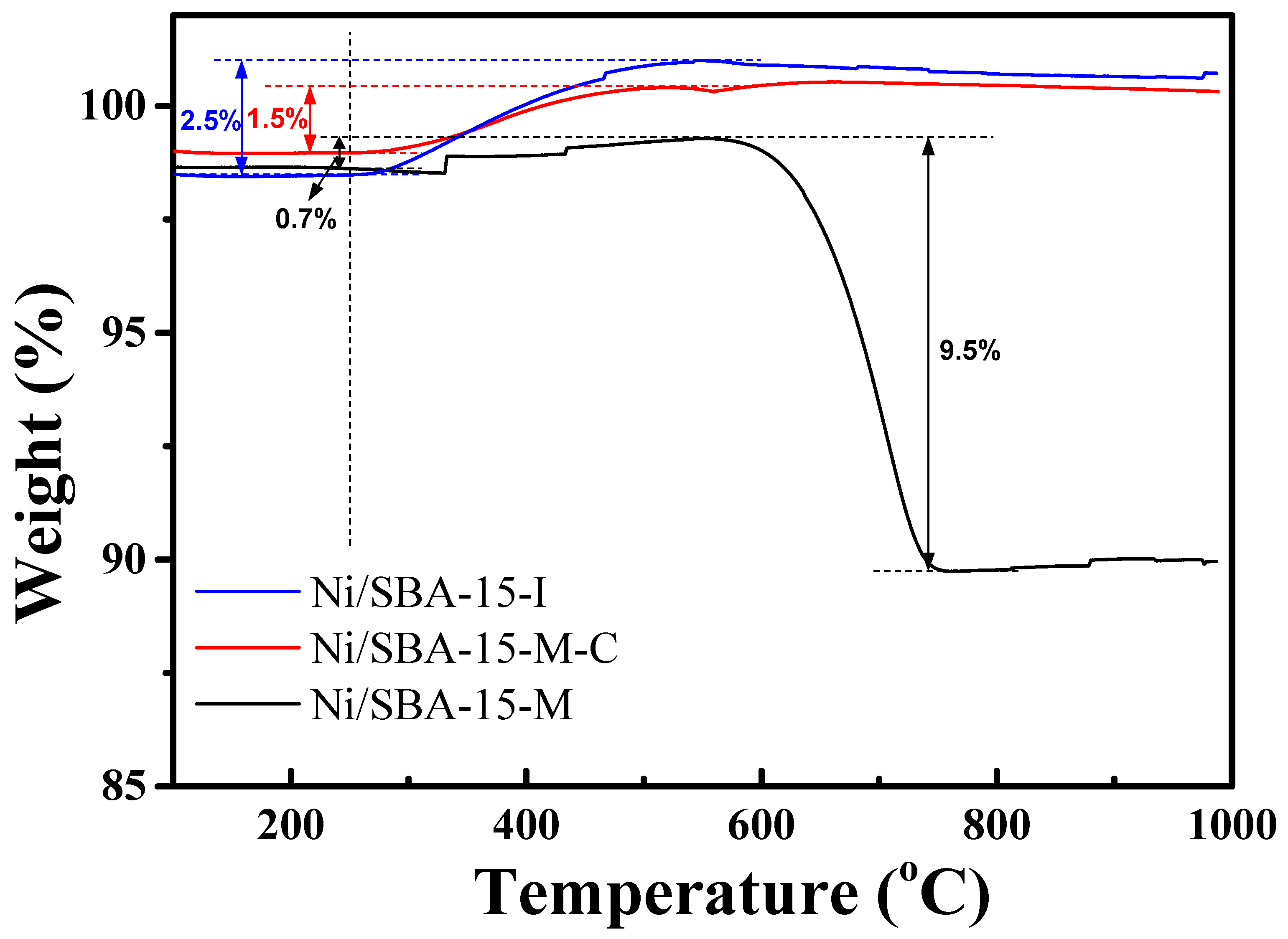 Catalysts 13 01252 g006