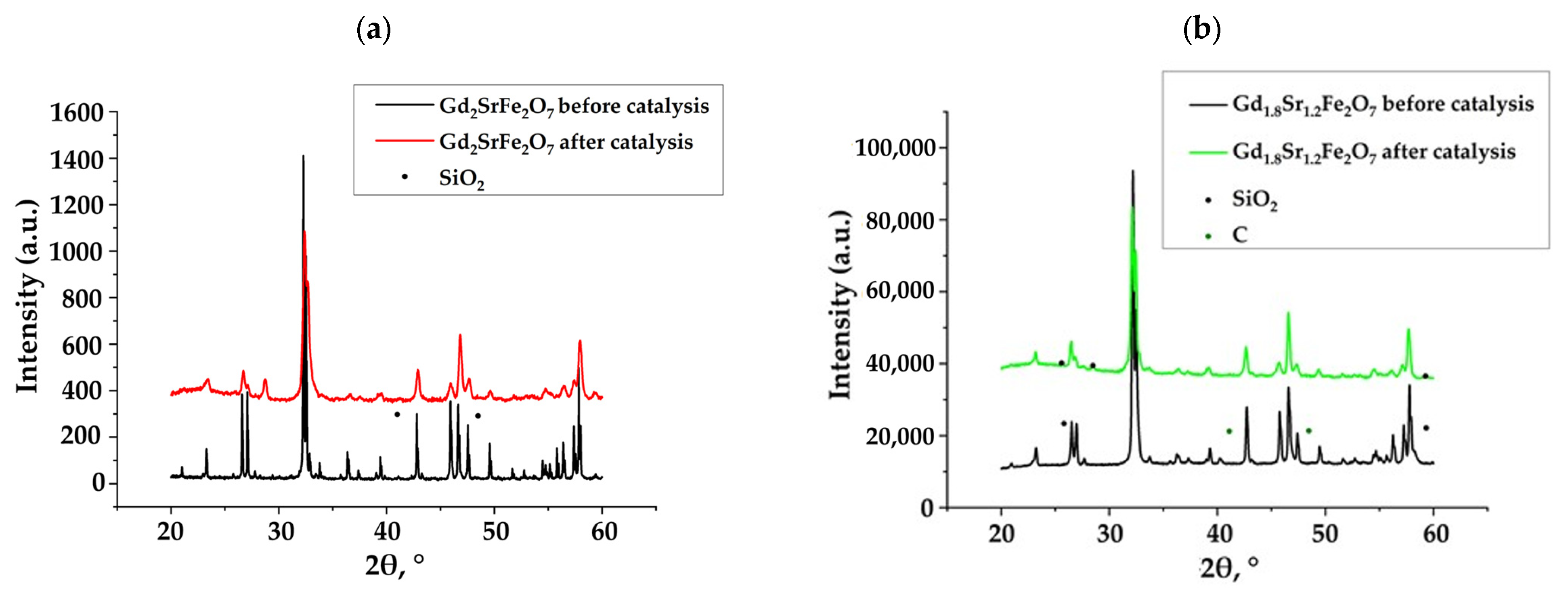 Catalysts 13 01256 g001