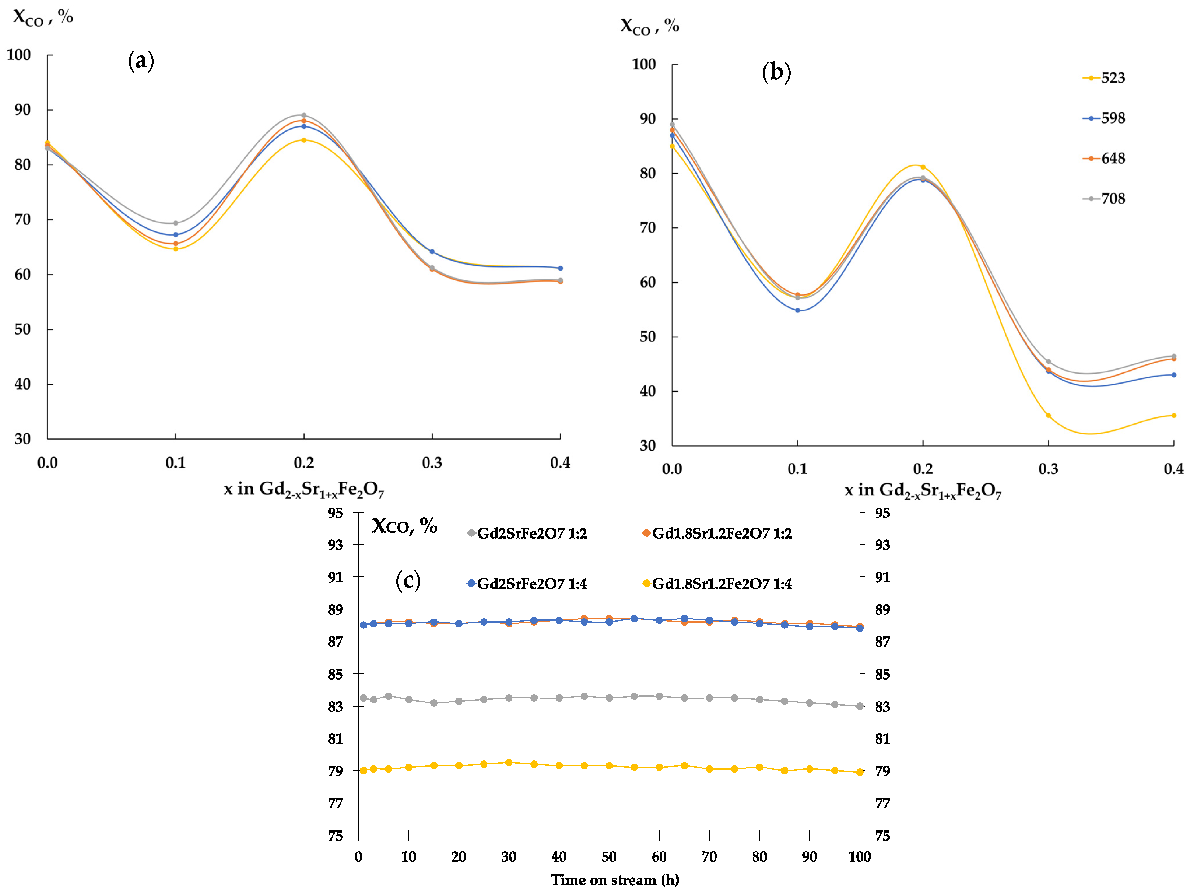 Catalysts 13 01256 g006