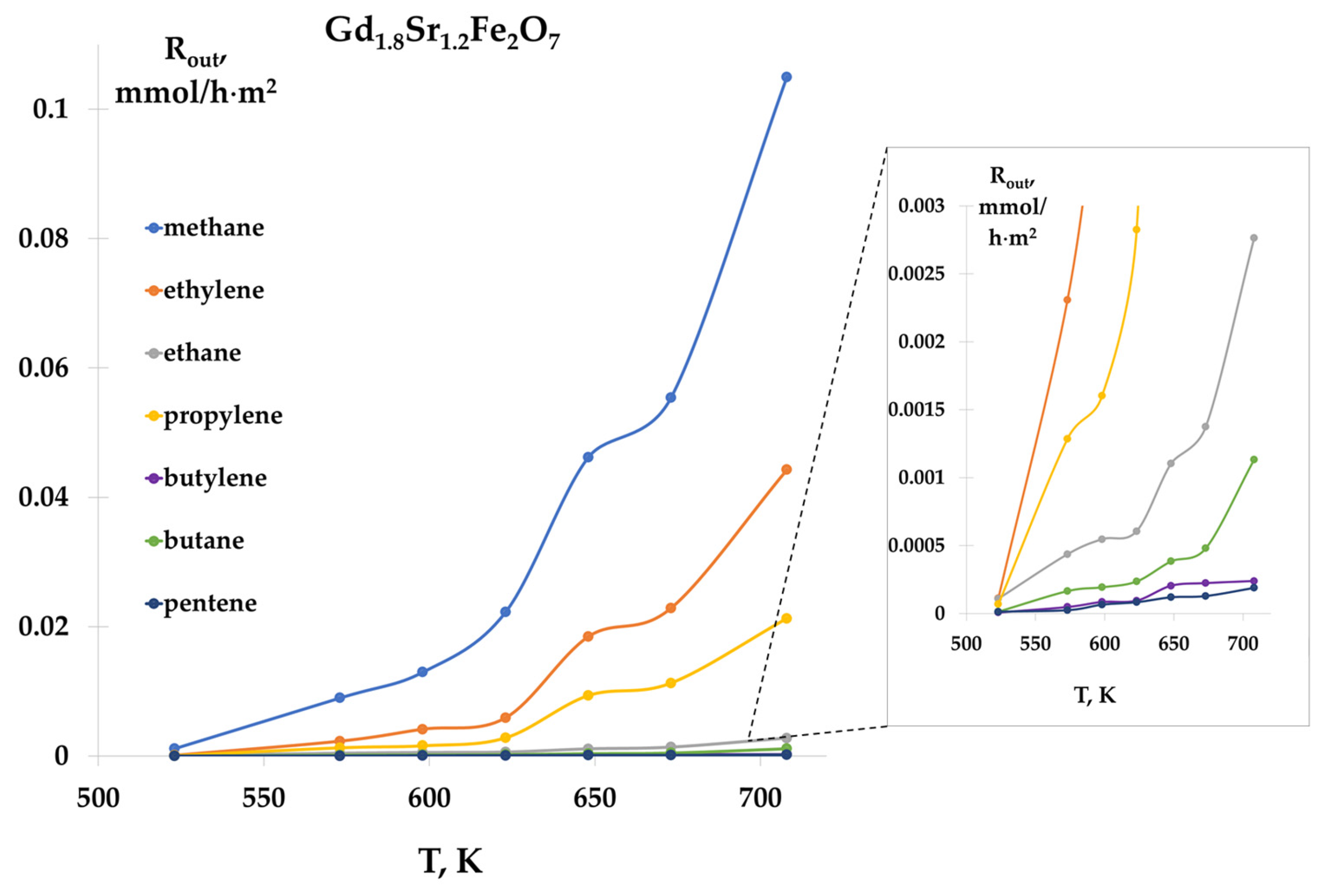 Catalysts 13 01256 g007