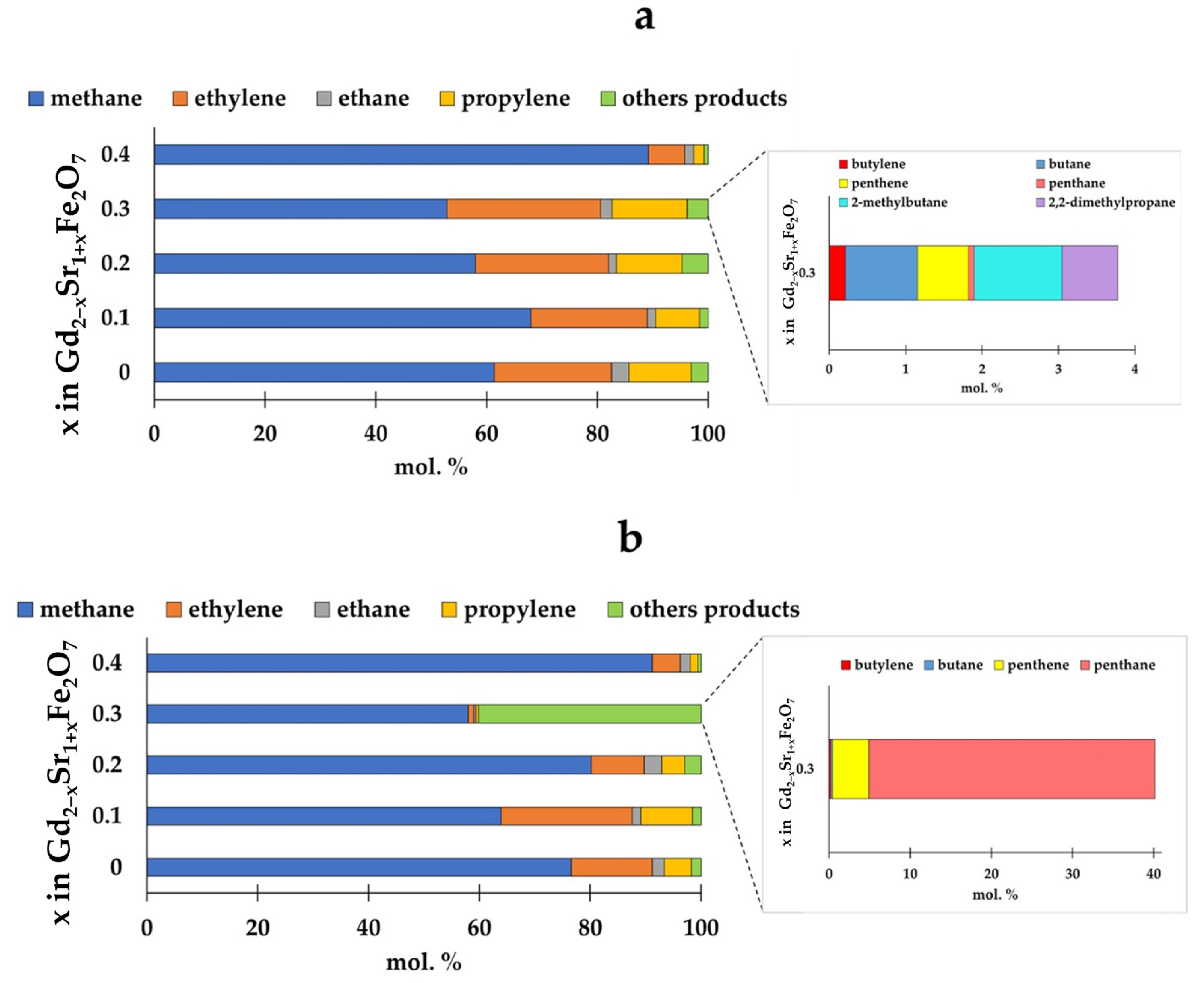Catalysts 13 01256 g008