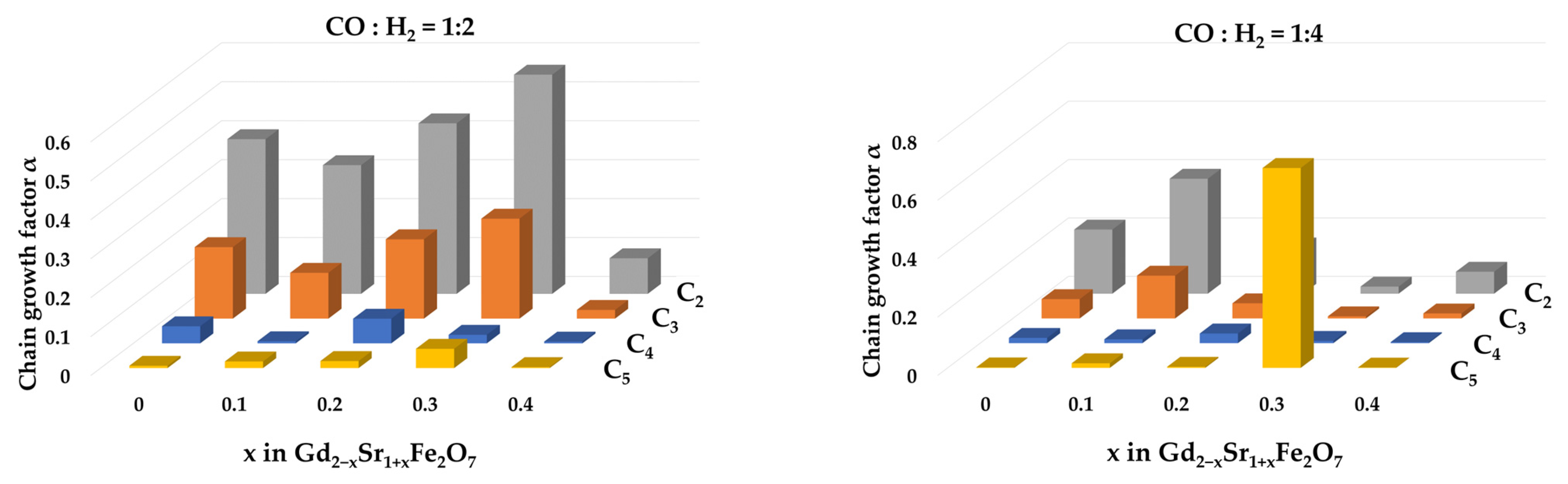 Catalysts 13 01256 g009