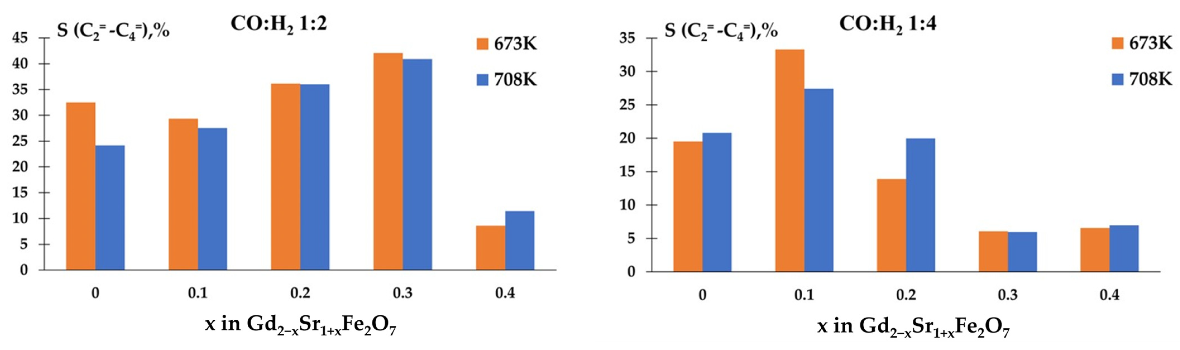 Catalysts 13 01256 g010