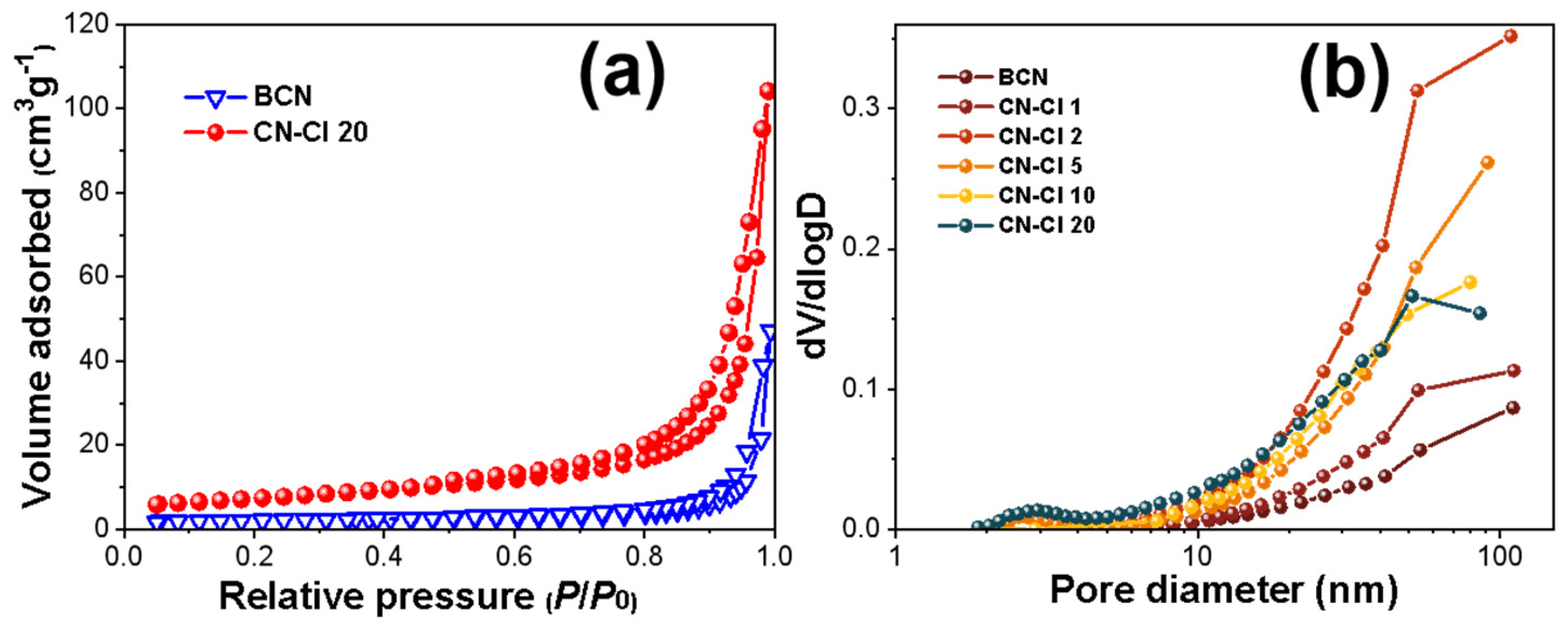 Catalysts 13 01260 g003