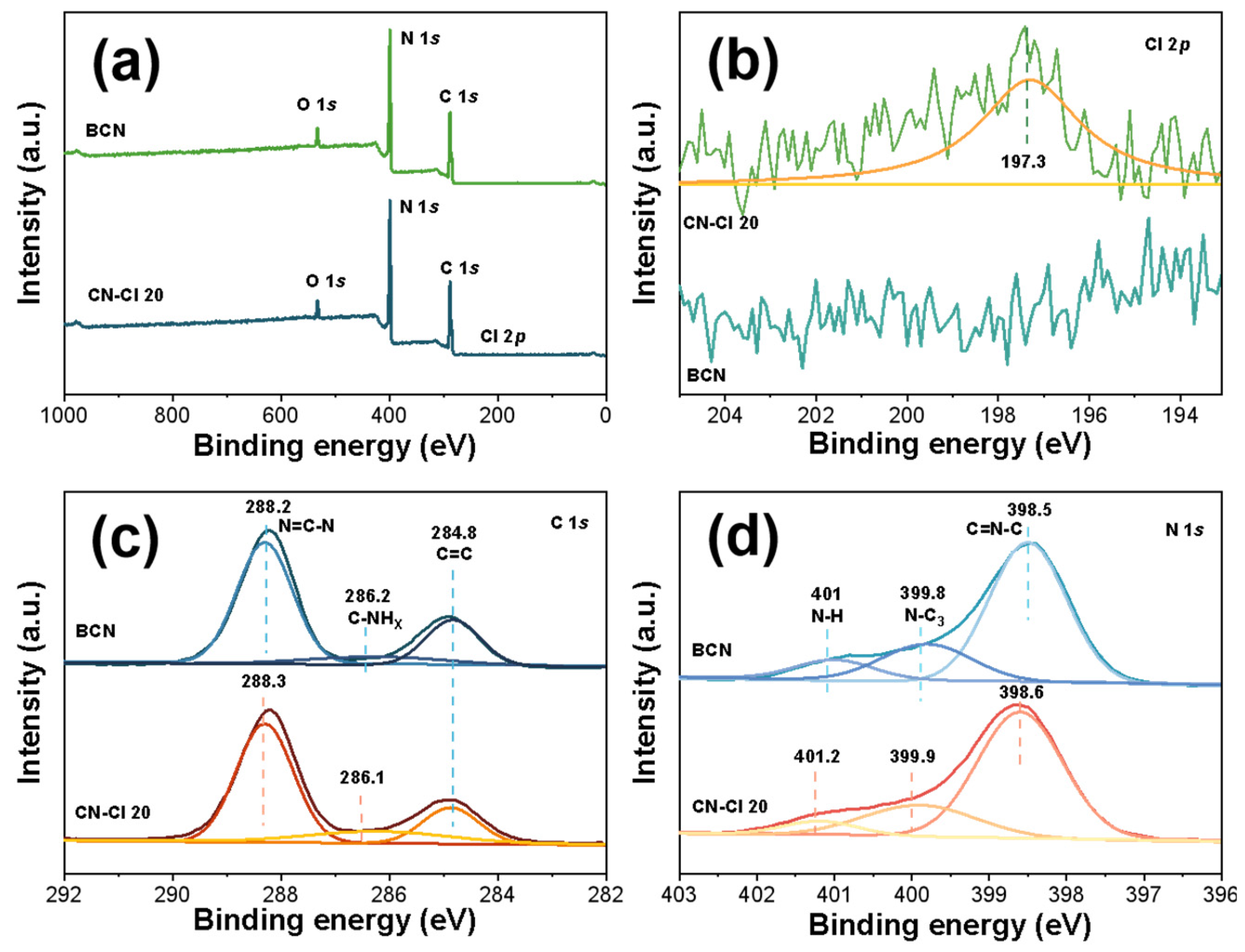 Catalysts 13 01260 g005