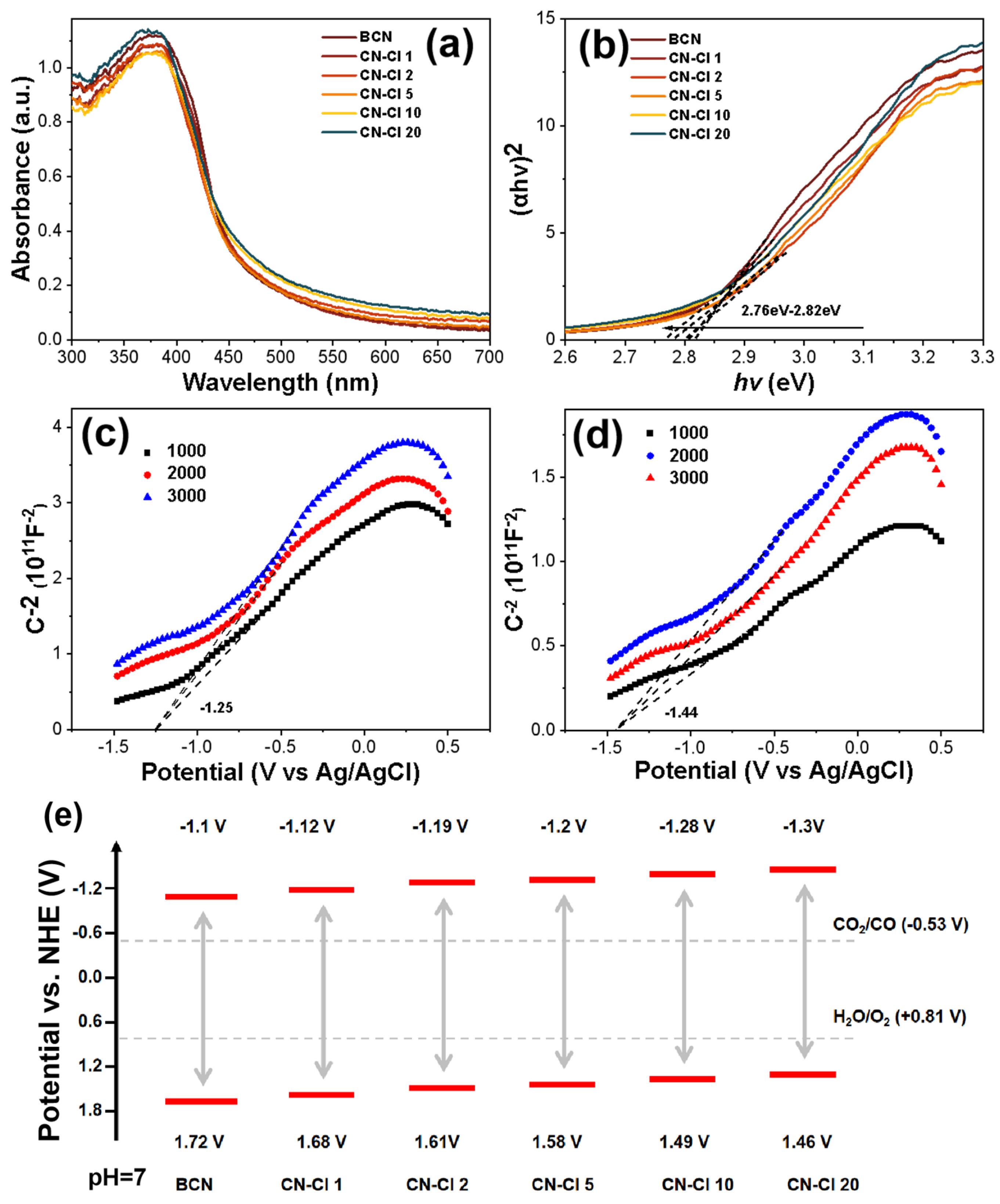 Catalysts 13 01260 g007