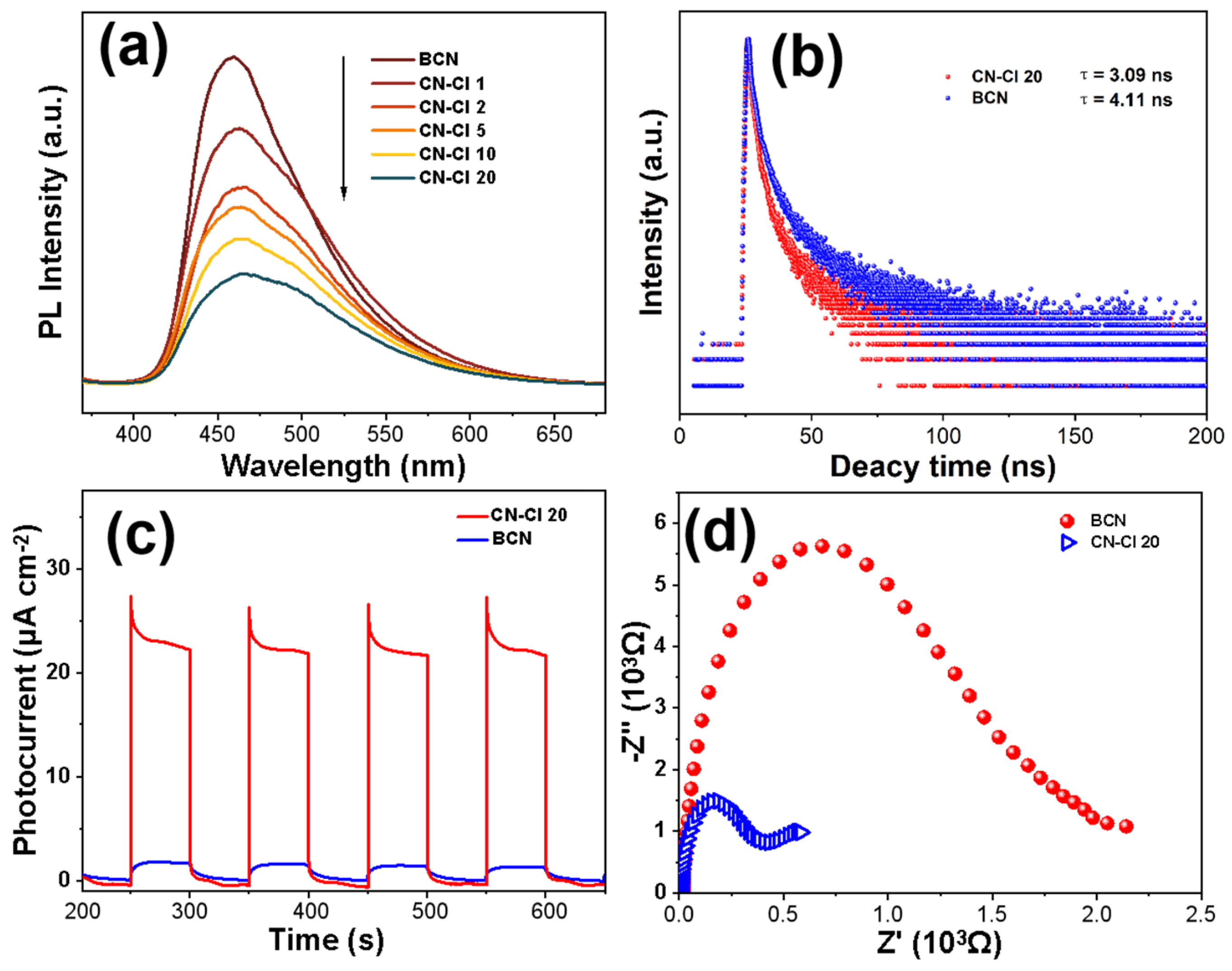 Catalysts 13 01260 g008