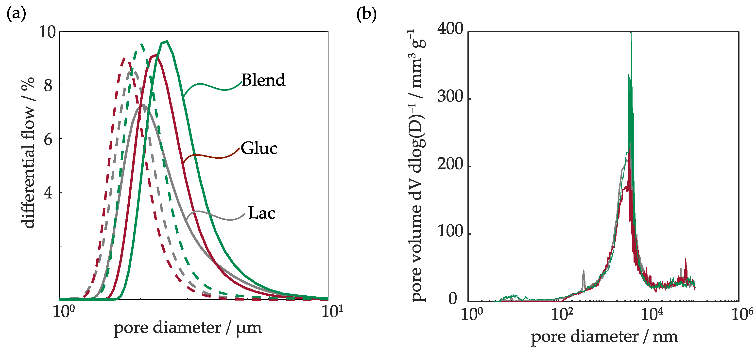 Catalysts 13 01266 g003