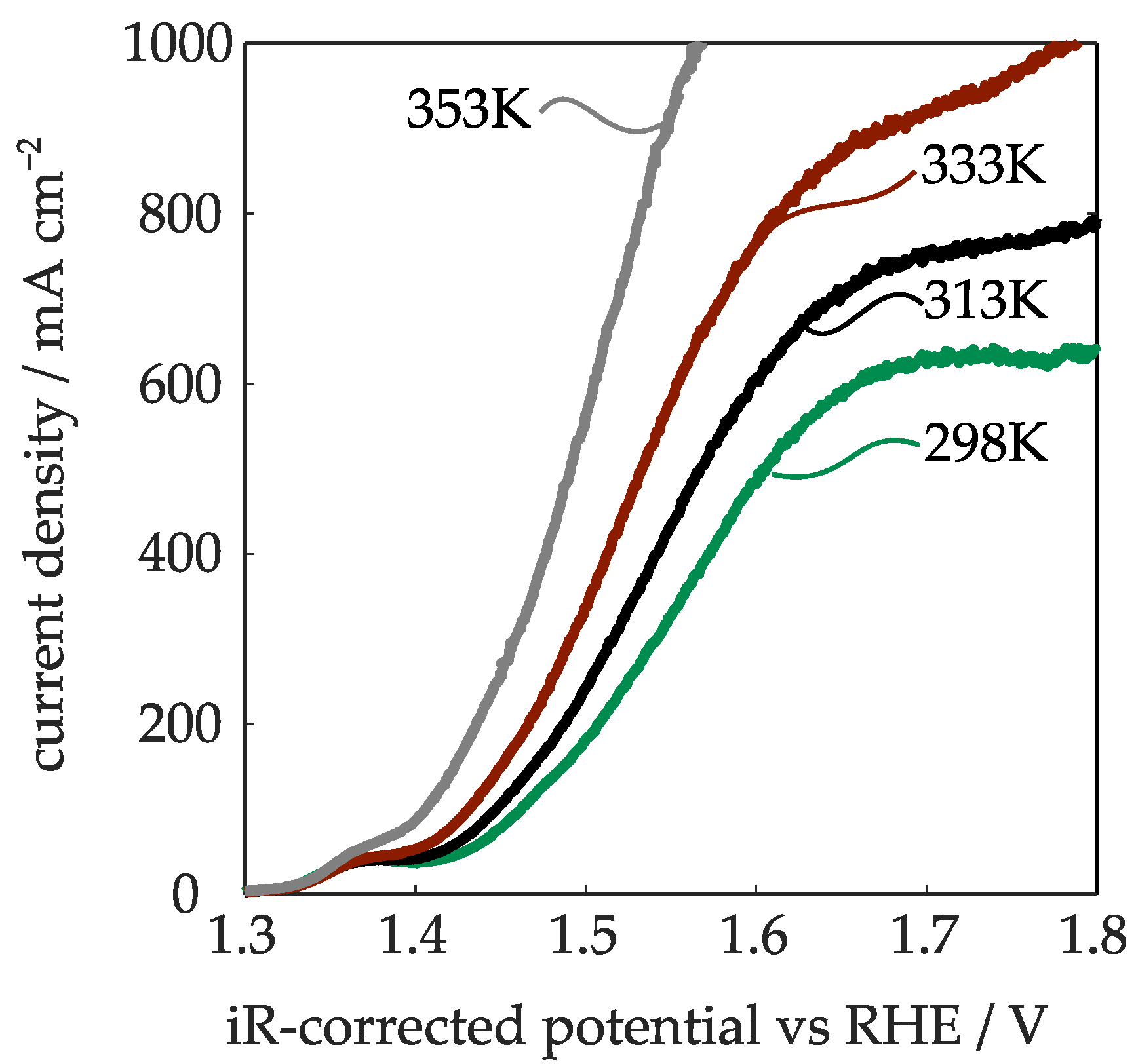 Catalysts 13 01266 g005