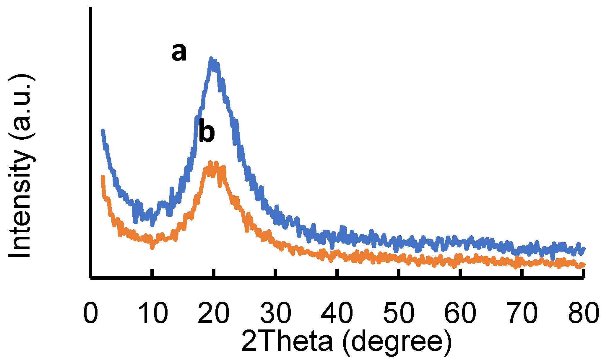 Catalysts 13 01267 g002