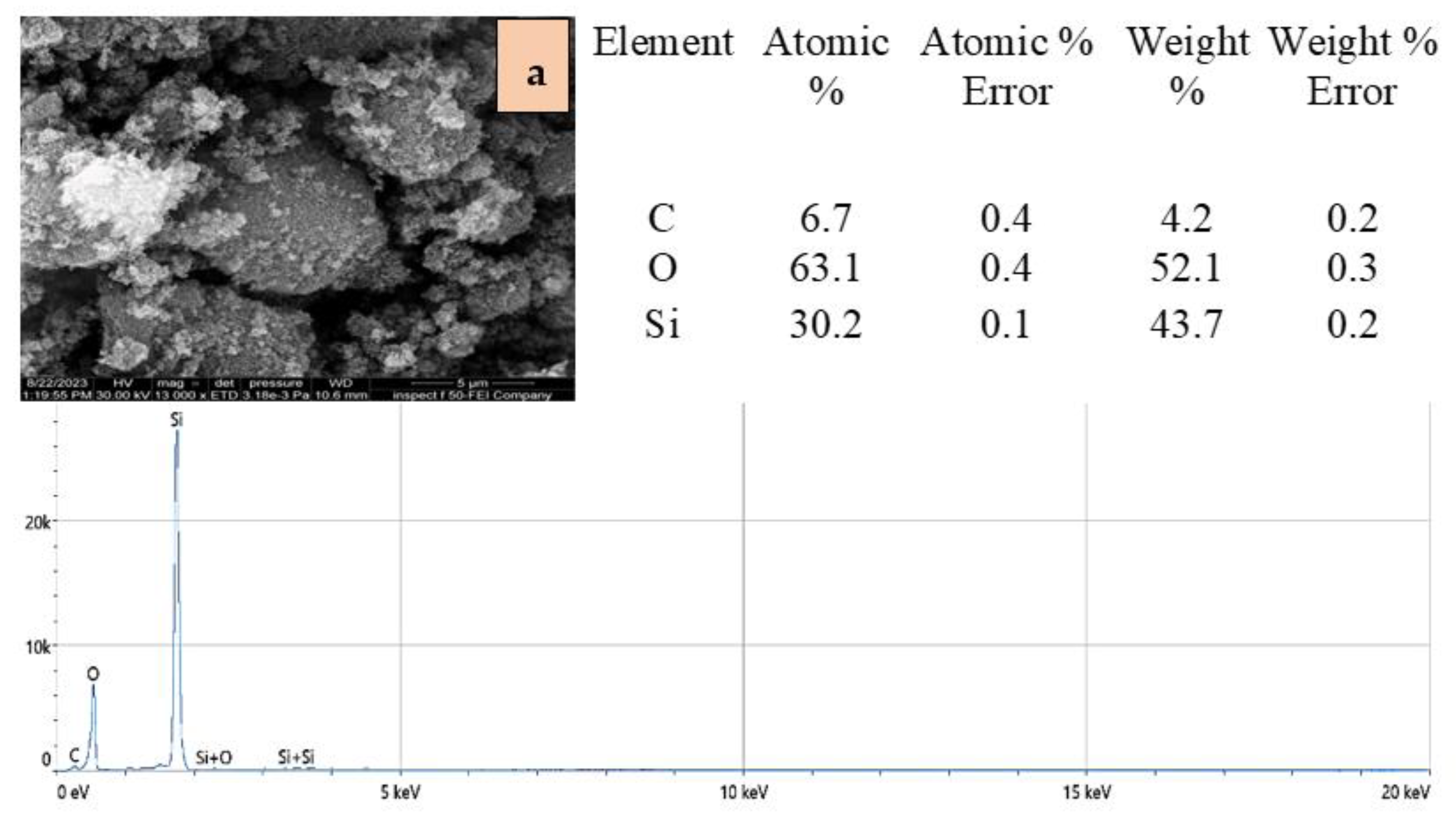 Catalysts 13 01267 g003a