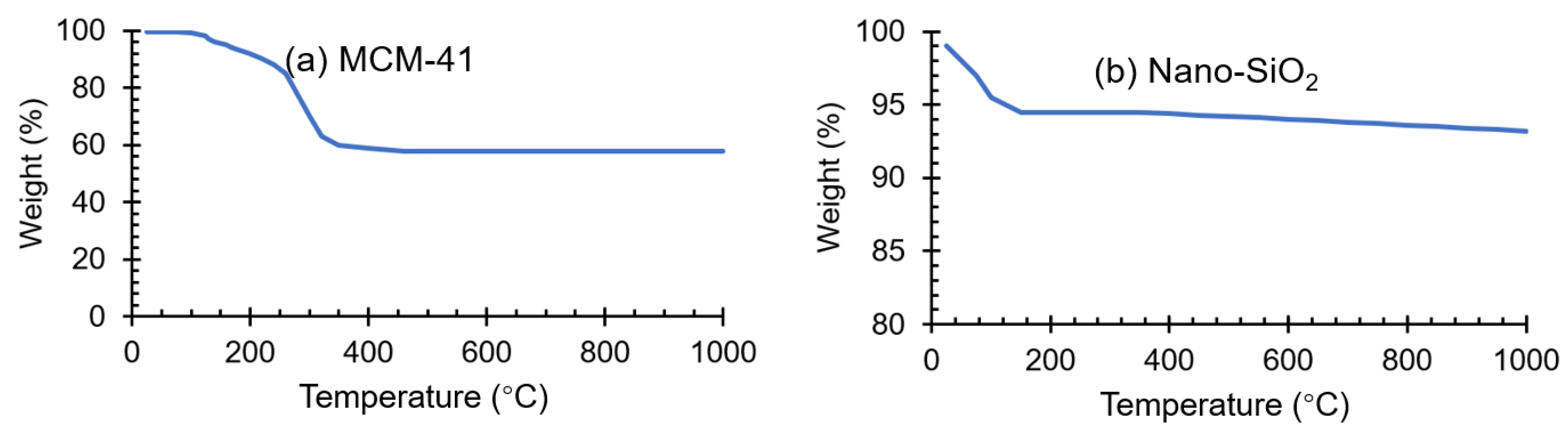 Catalysts 13 01267 g006