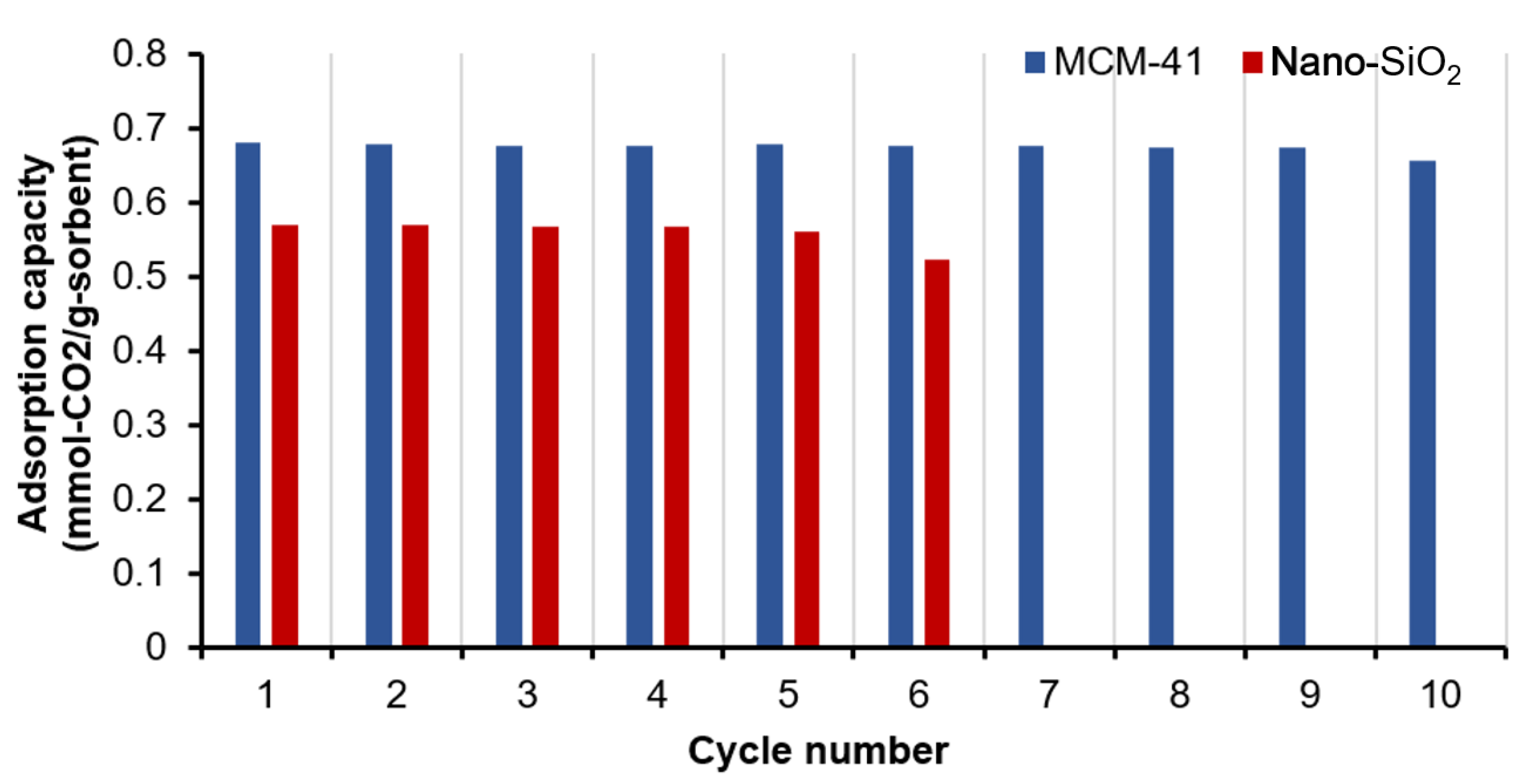 Catalysts 13 01267 g009