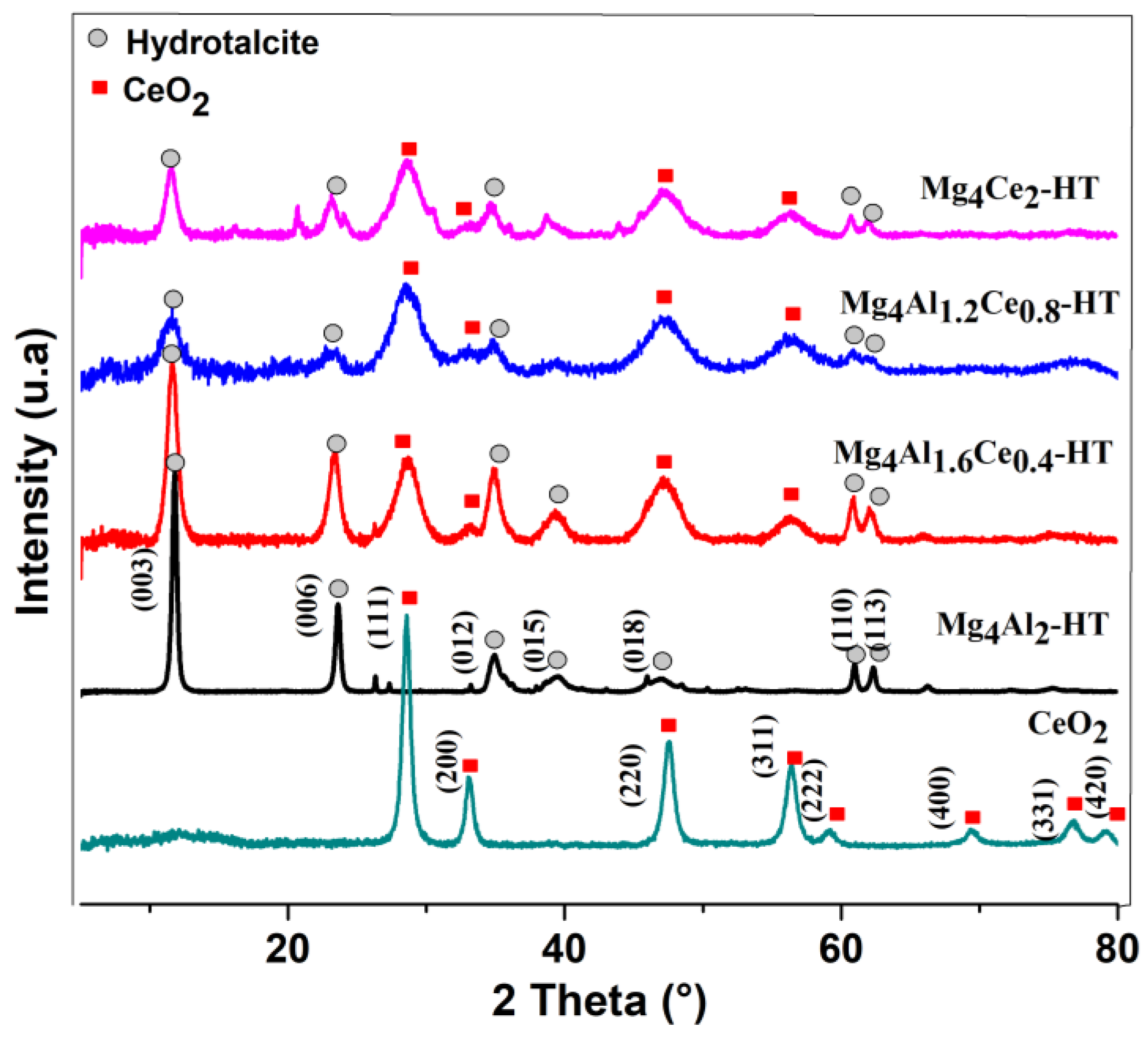 Catalysts 13 01269 g001