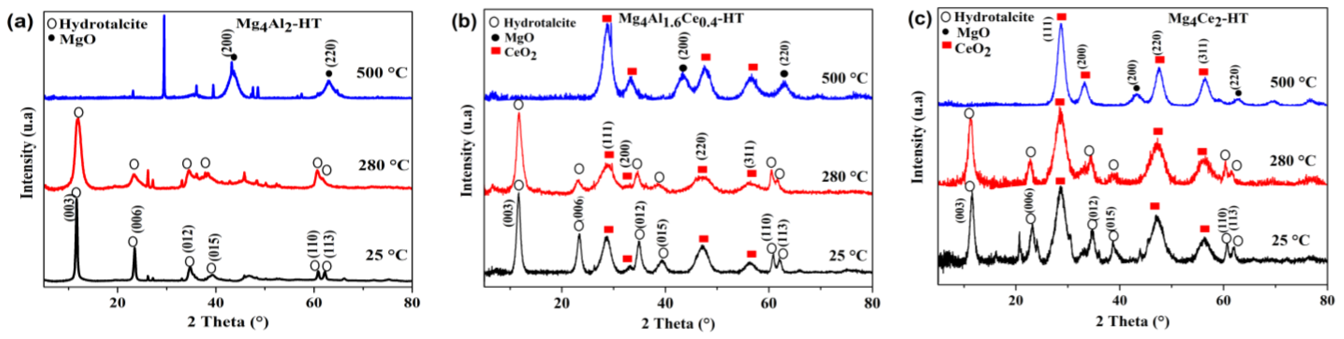 Catalysts 13 01269 g004