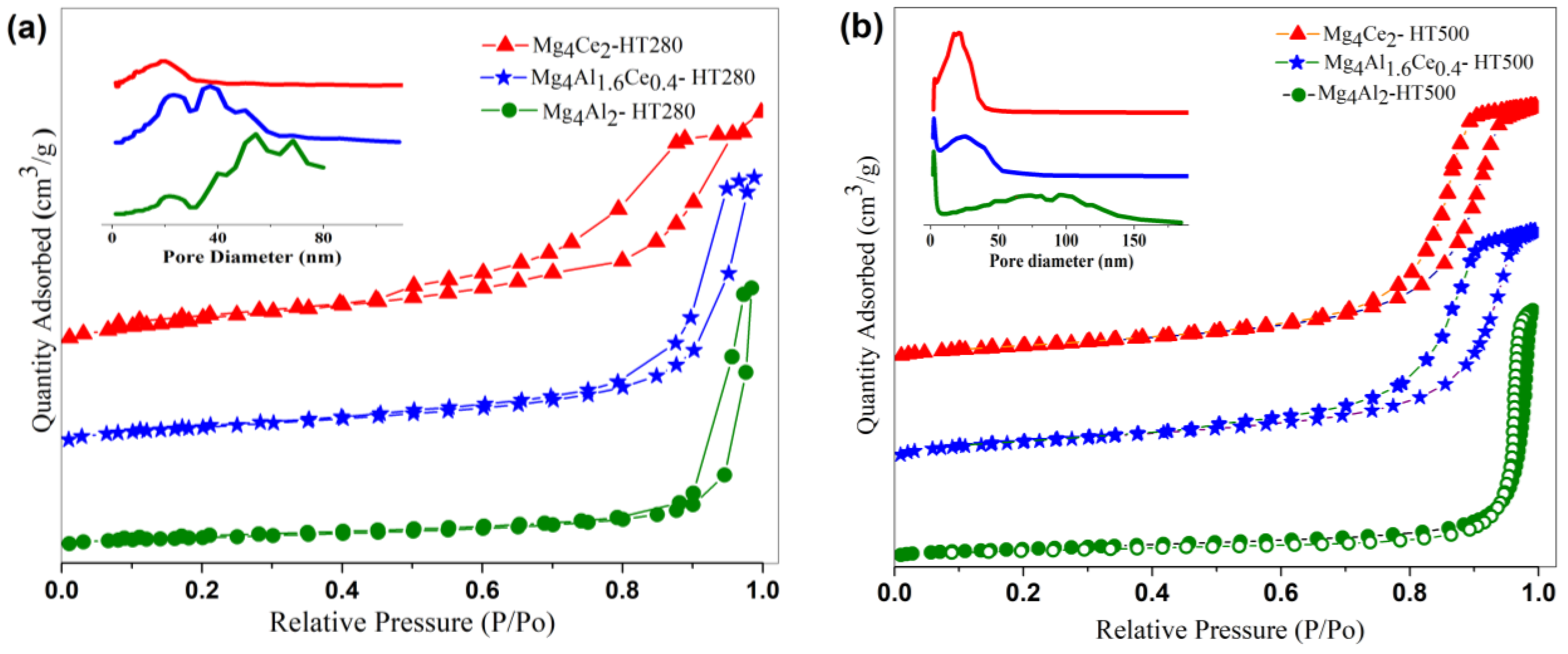 Catalysts 13 01269 g006