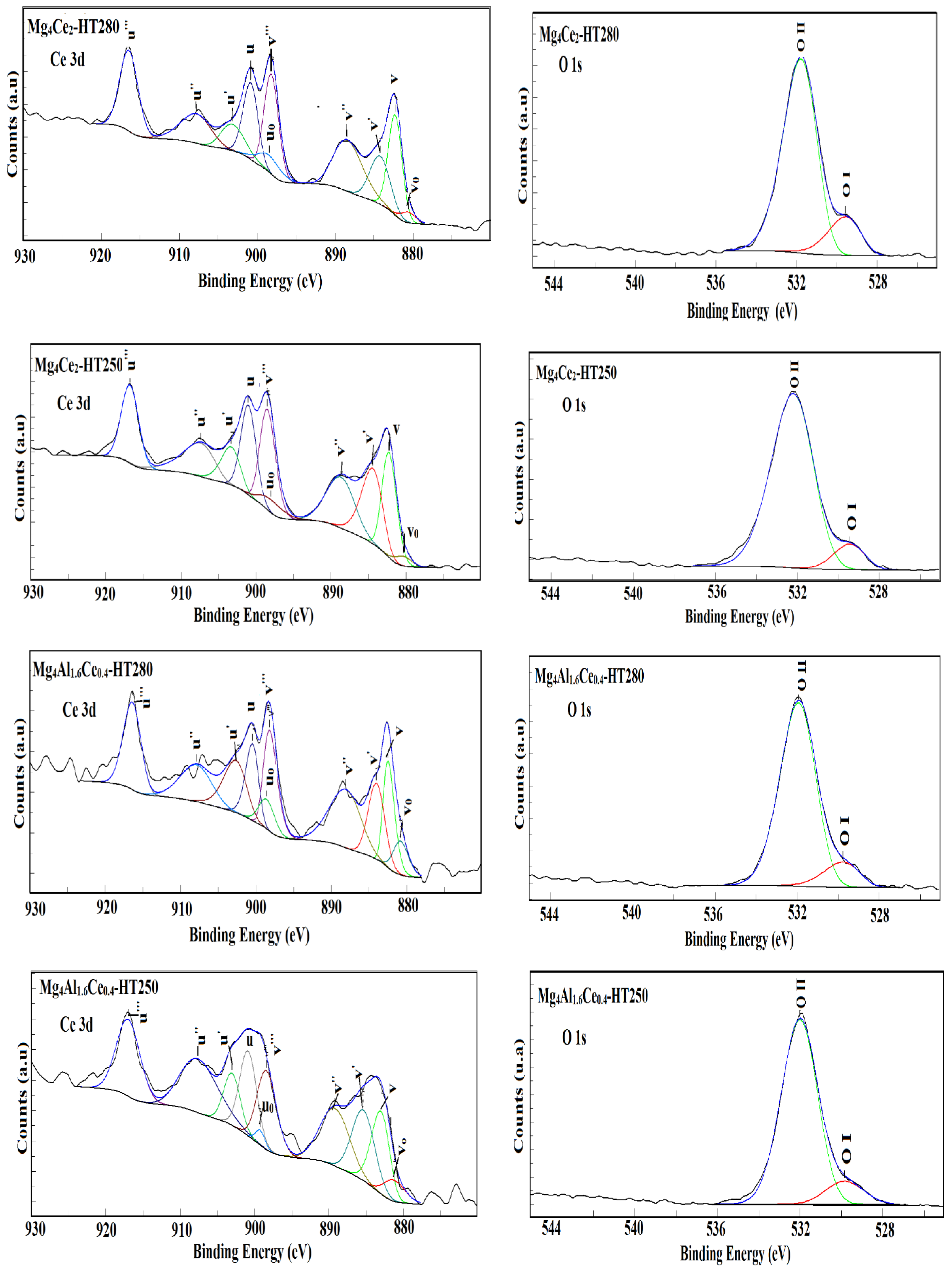 Catalysts 13 01269 g007
