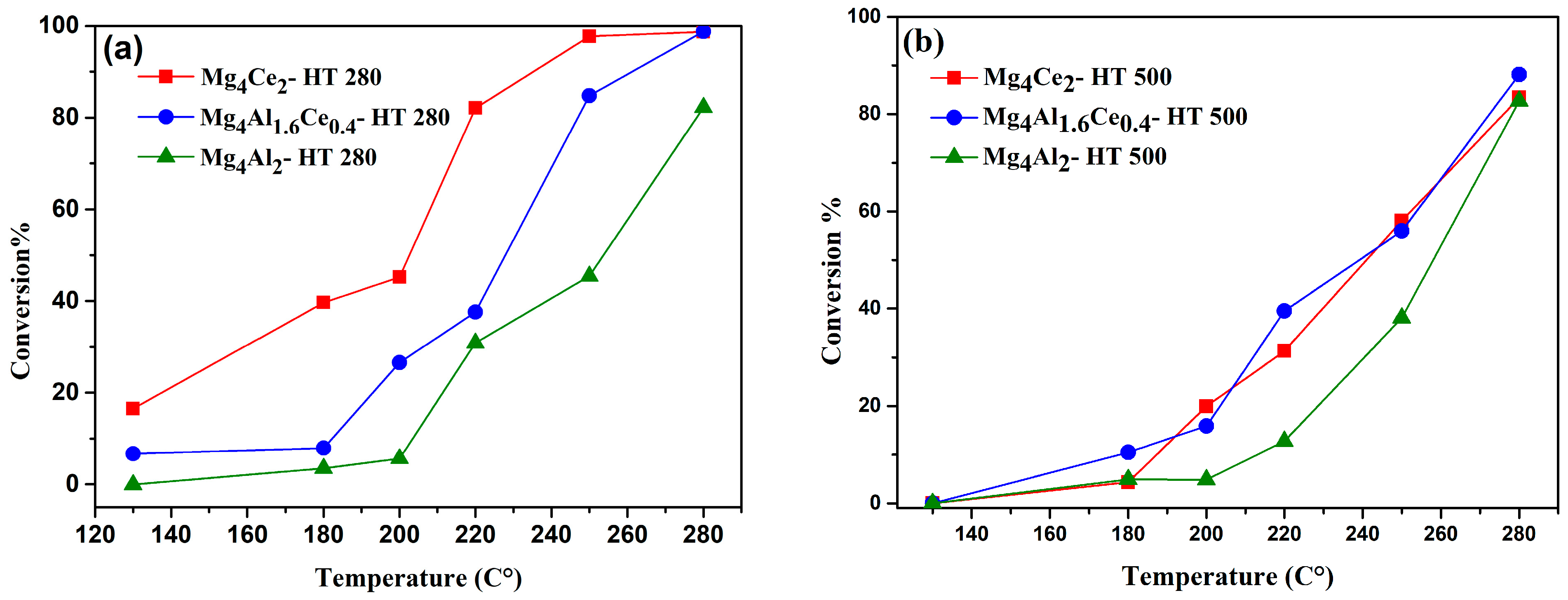 Catalysts 13 01269 g008