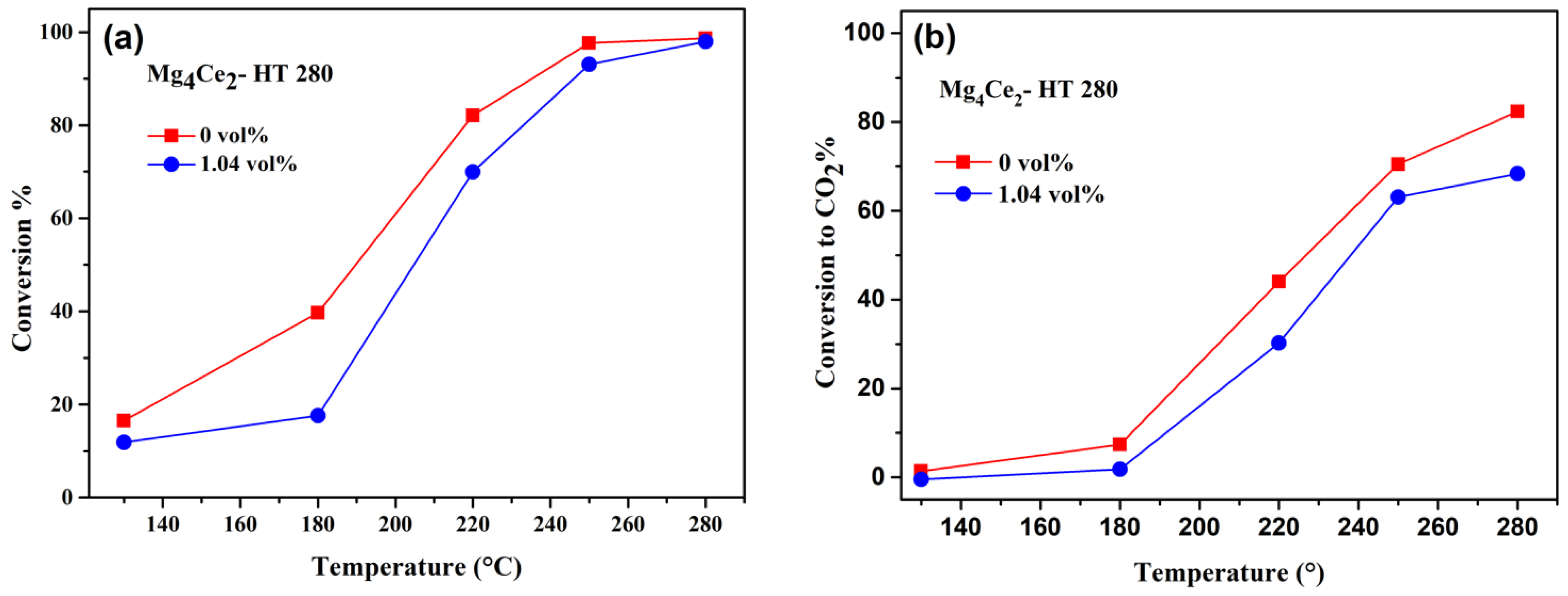 Catalysts 13 01269 g011