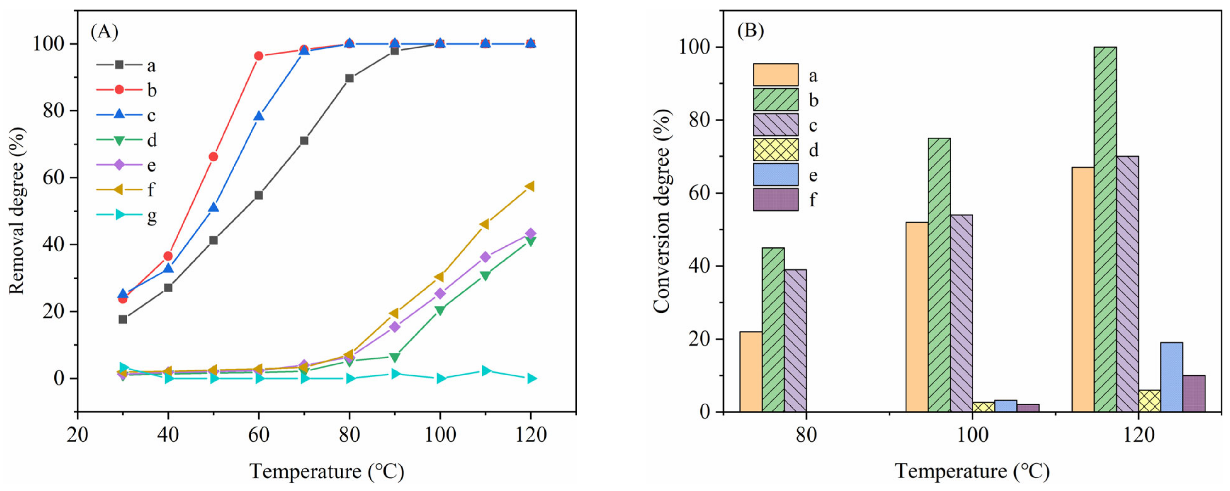 Catalysts 13 01283 g001