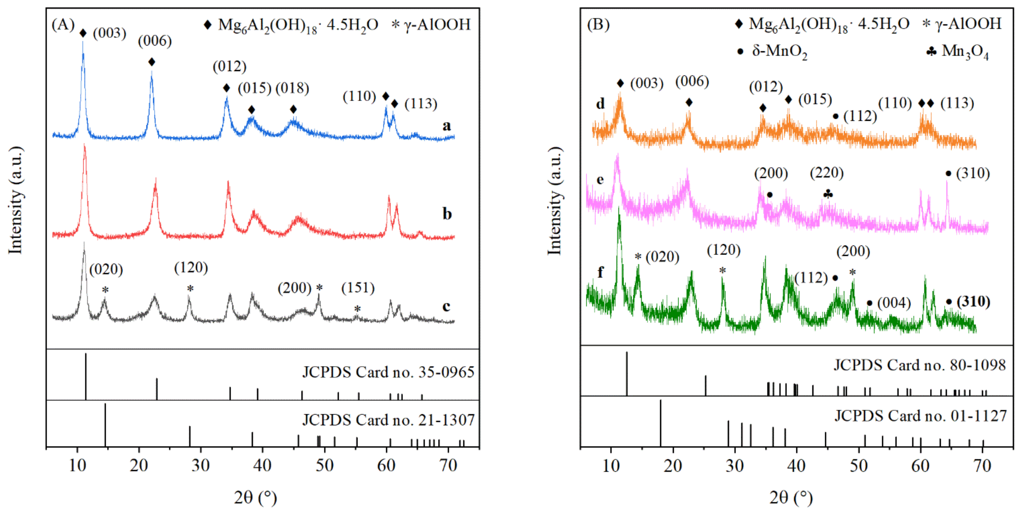 Catalysts 13 01283 g005