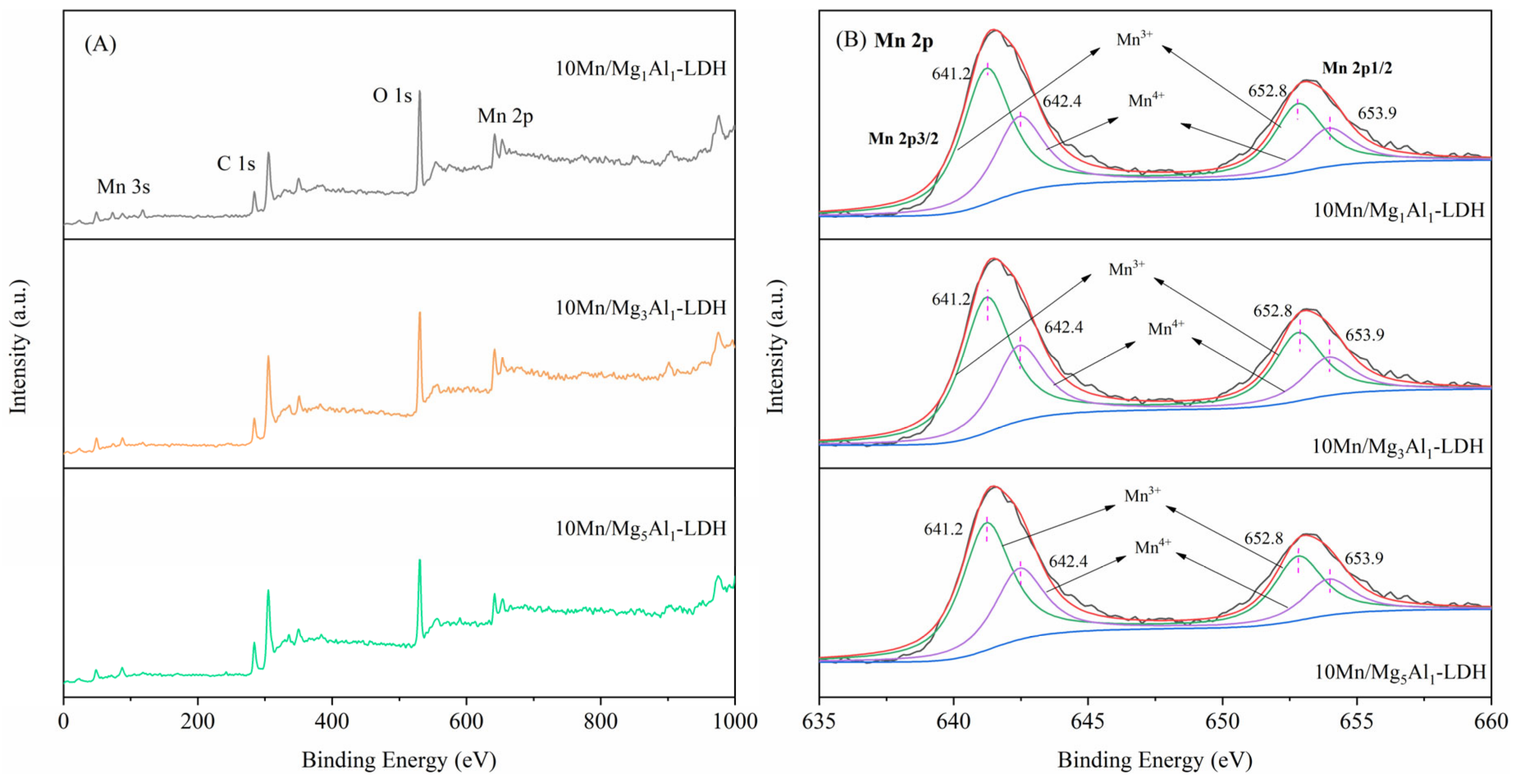 Catalysts 13 01283 g006a