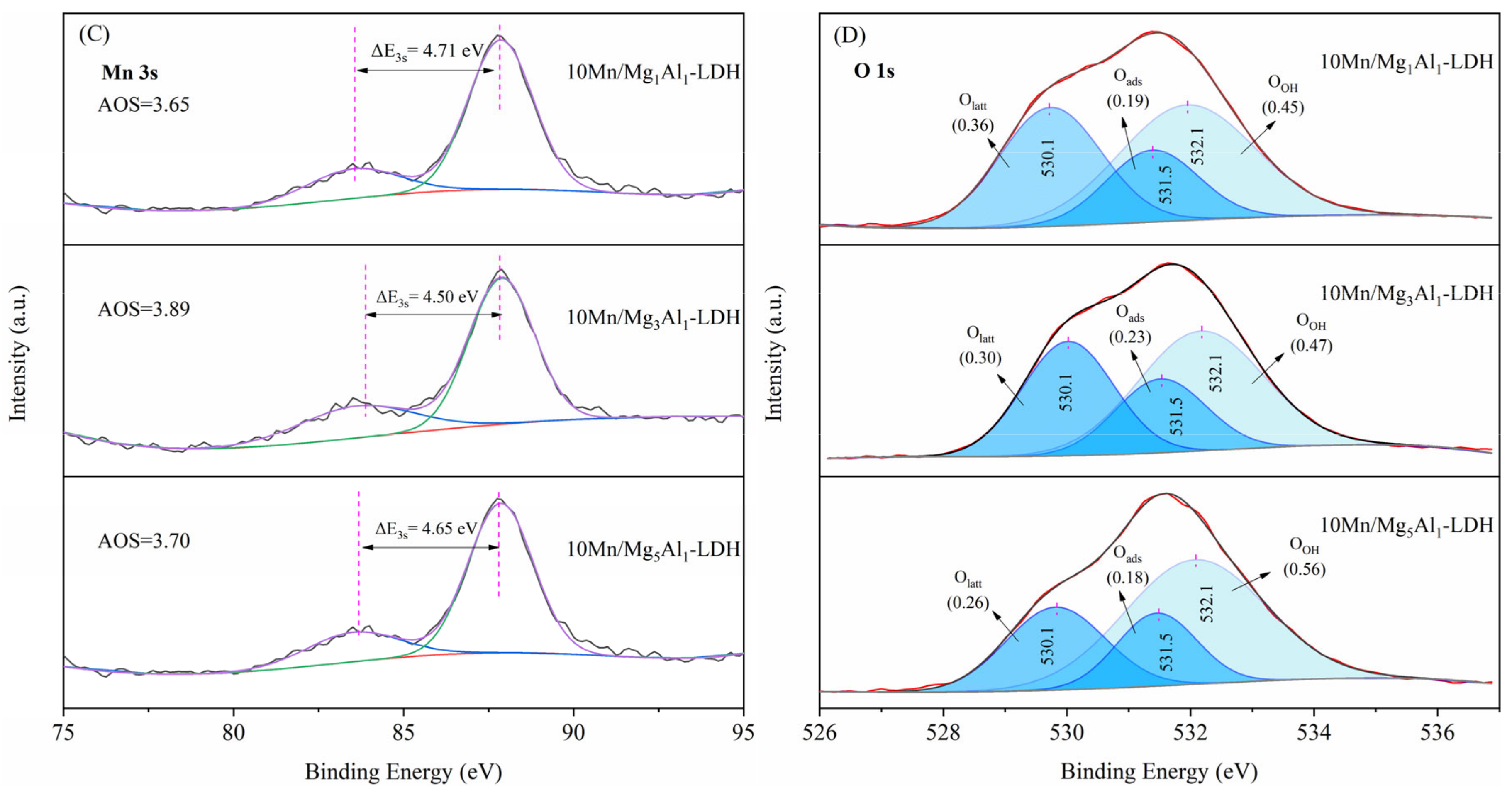 Catalysts 13 01283 g006b