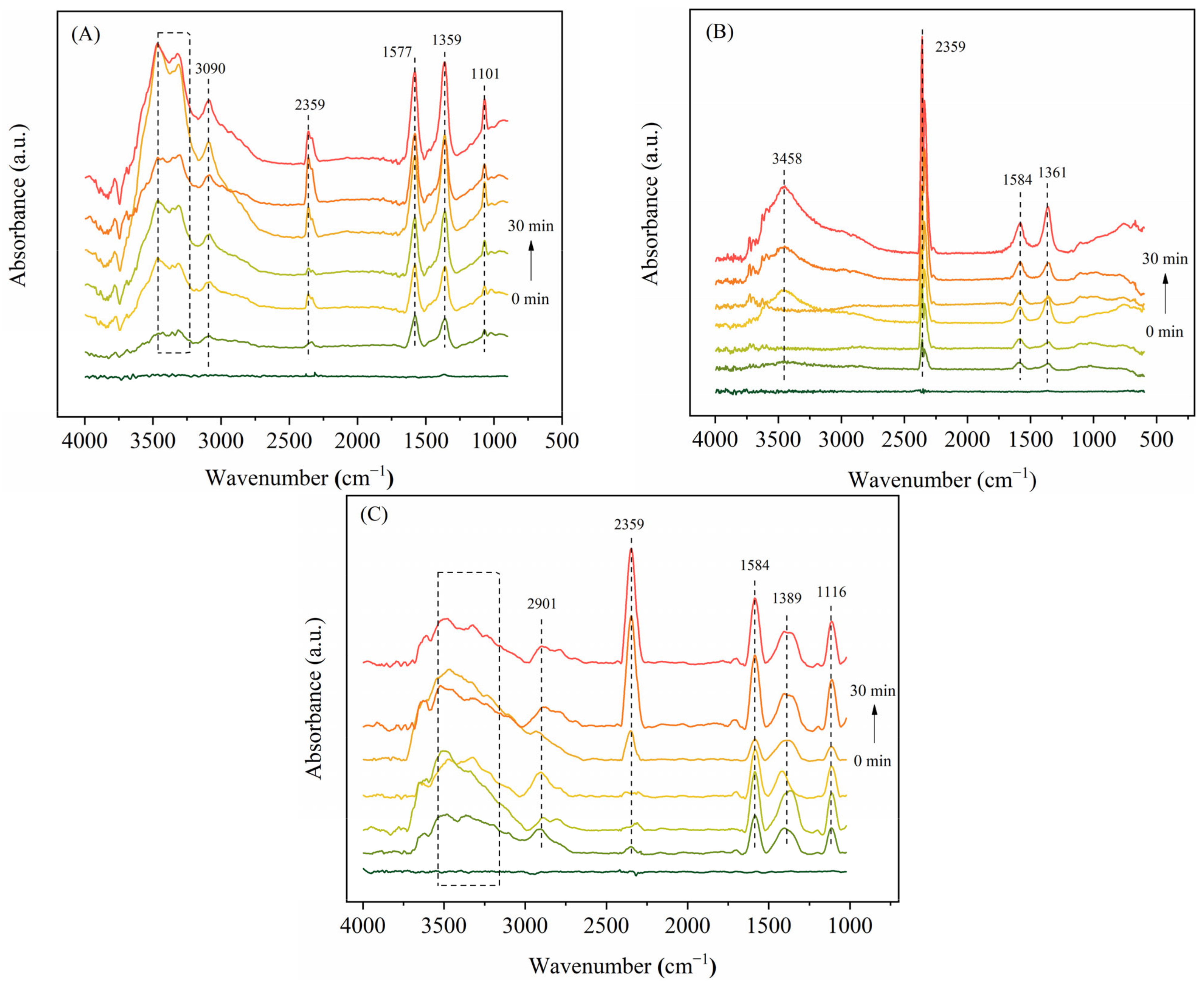 Catalysts 13 01283 g009
