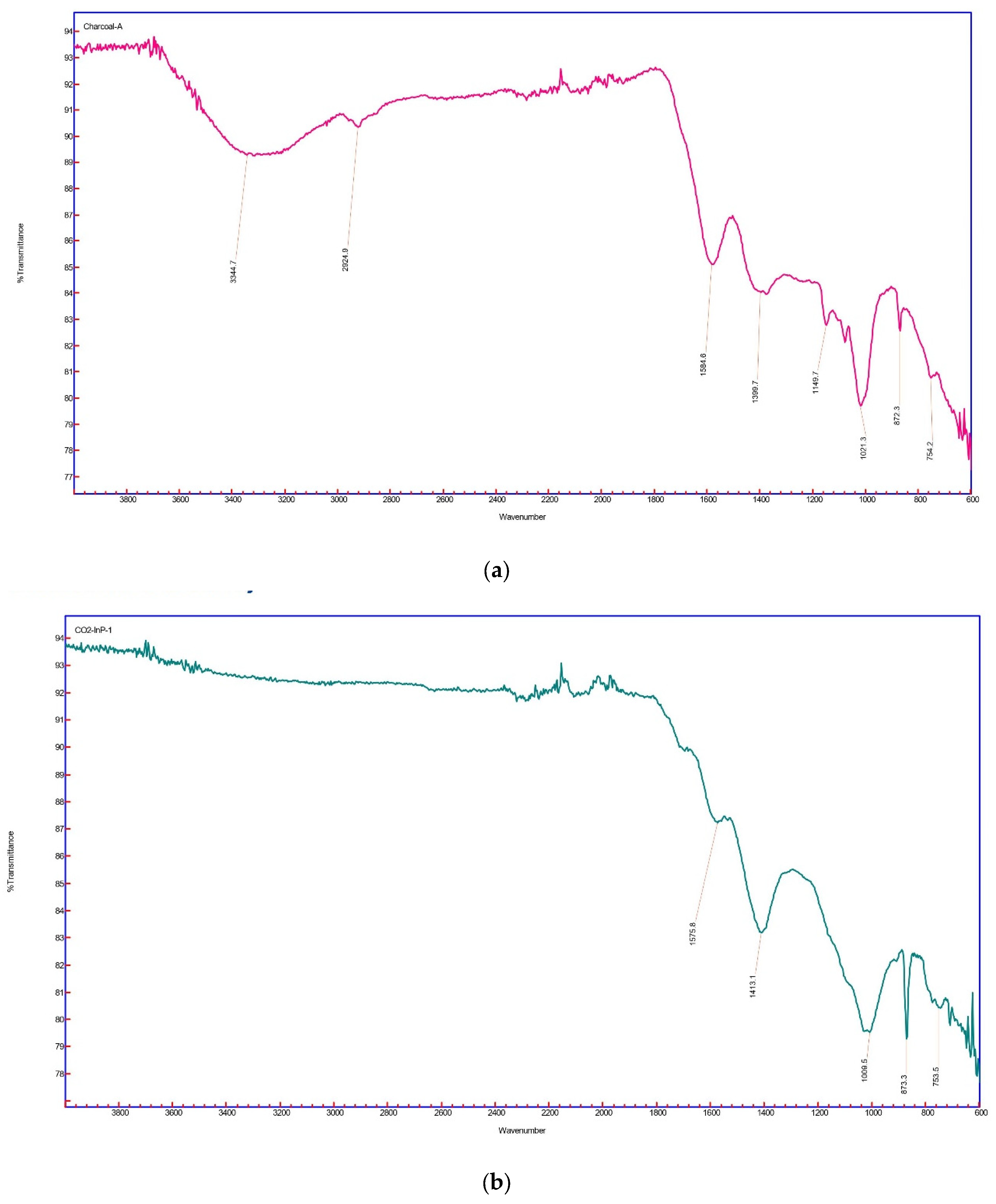 Catalysts 13 01287 g009