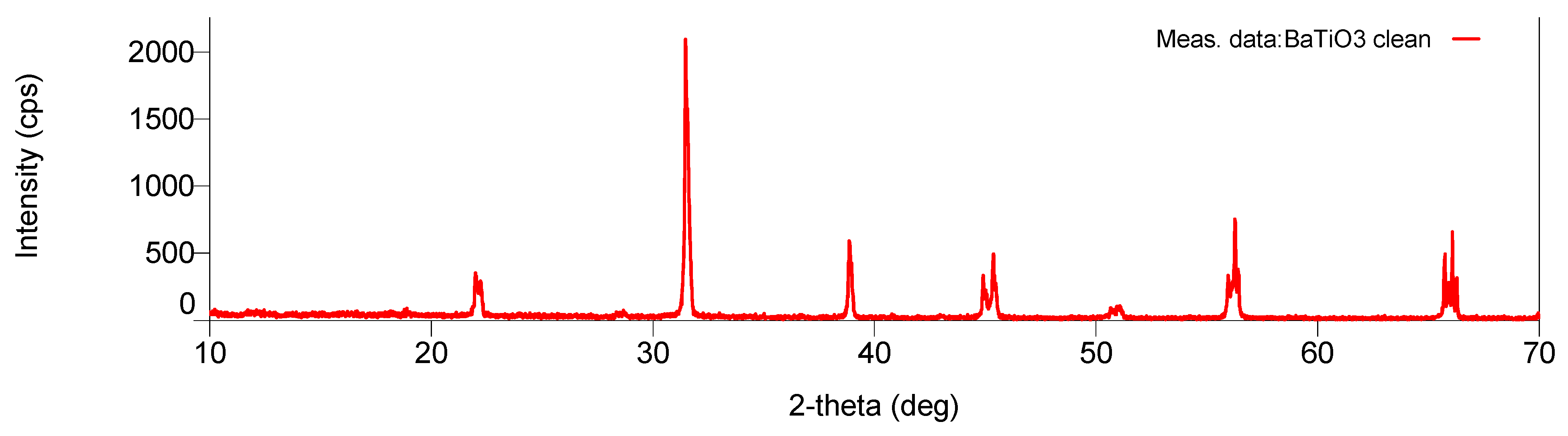 Catalysts 13 01287 g010