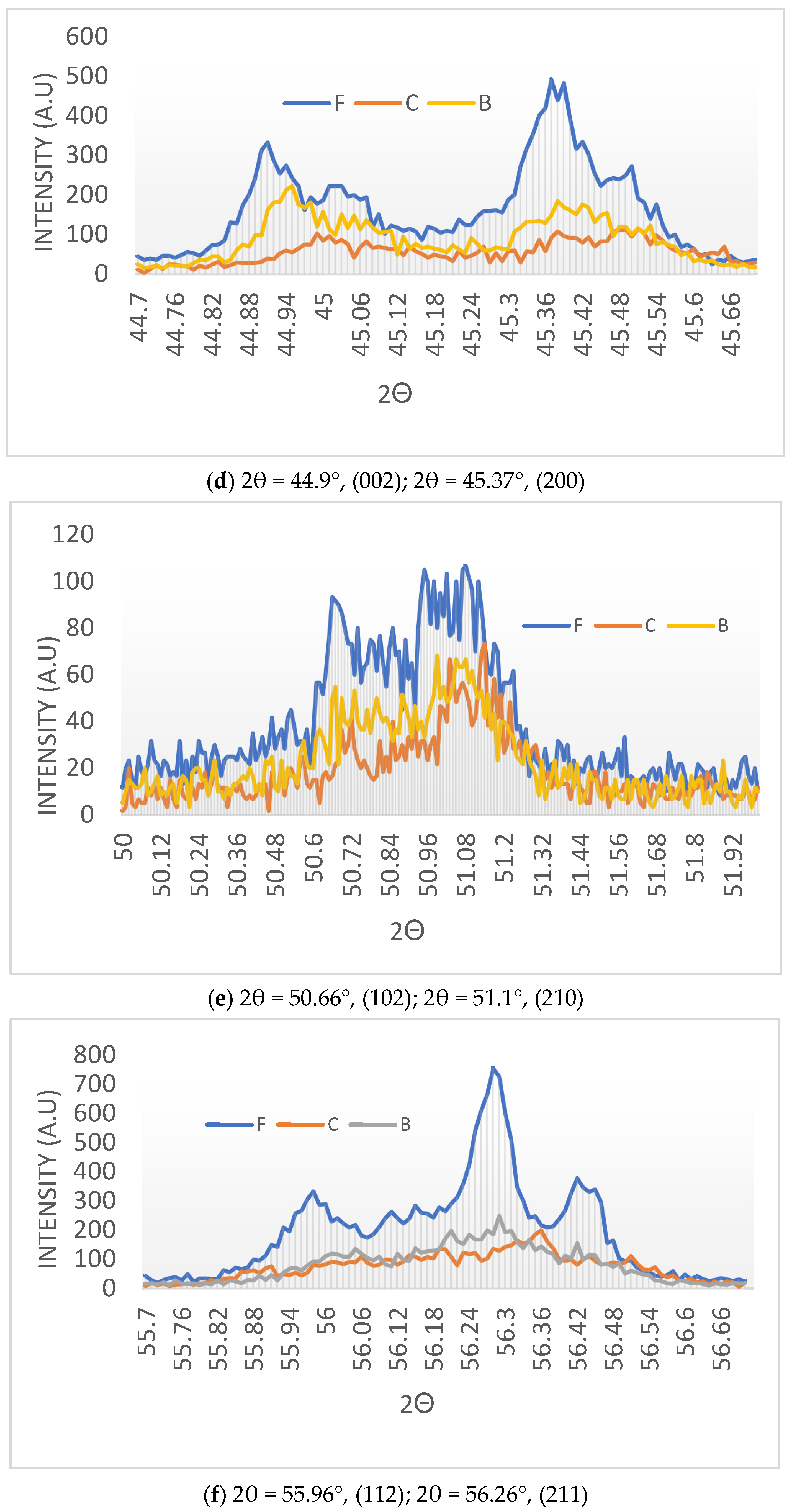 Catalysts 13 01287 g011b