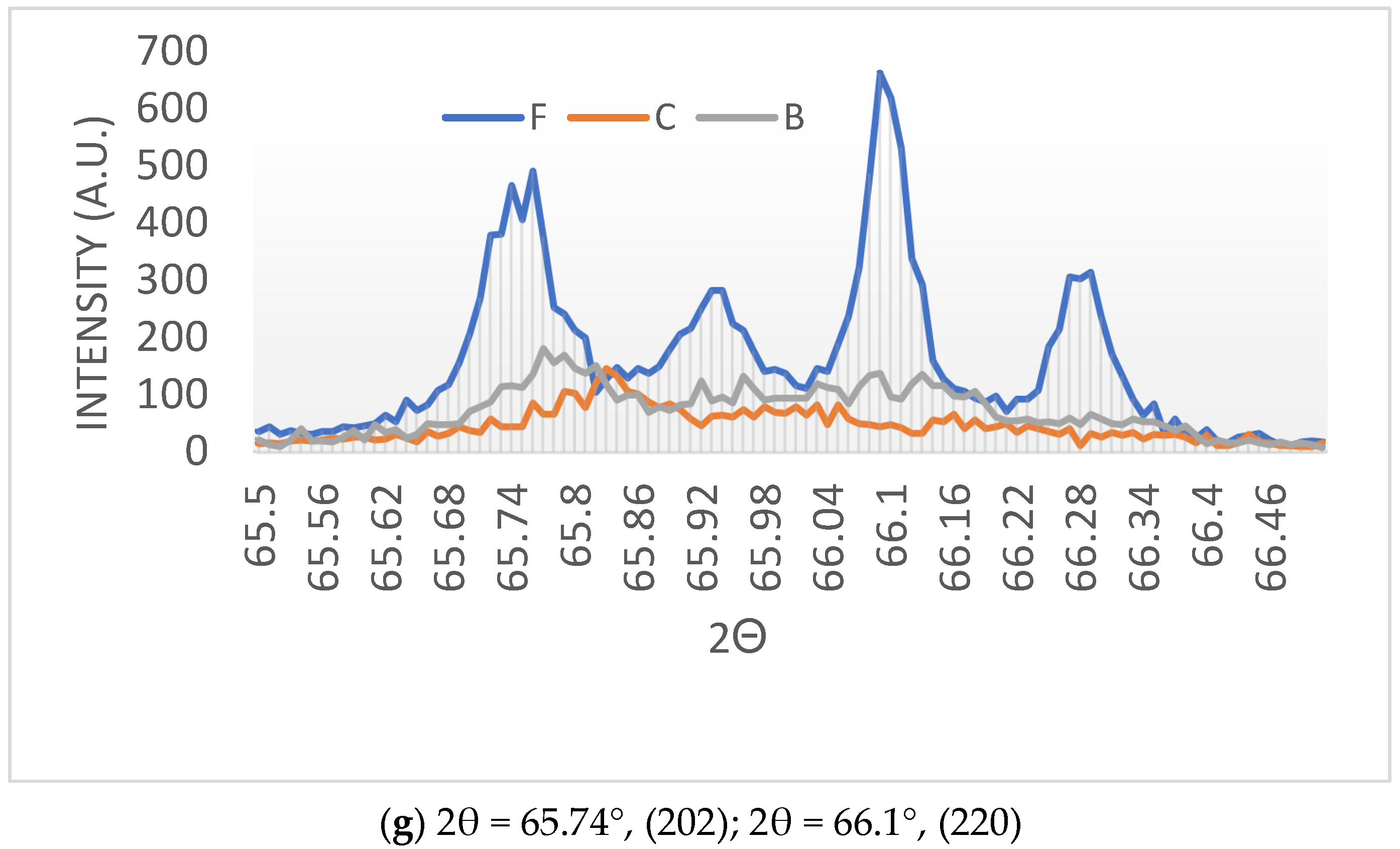 Catalysts 13 01287 g011c