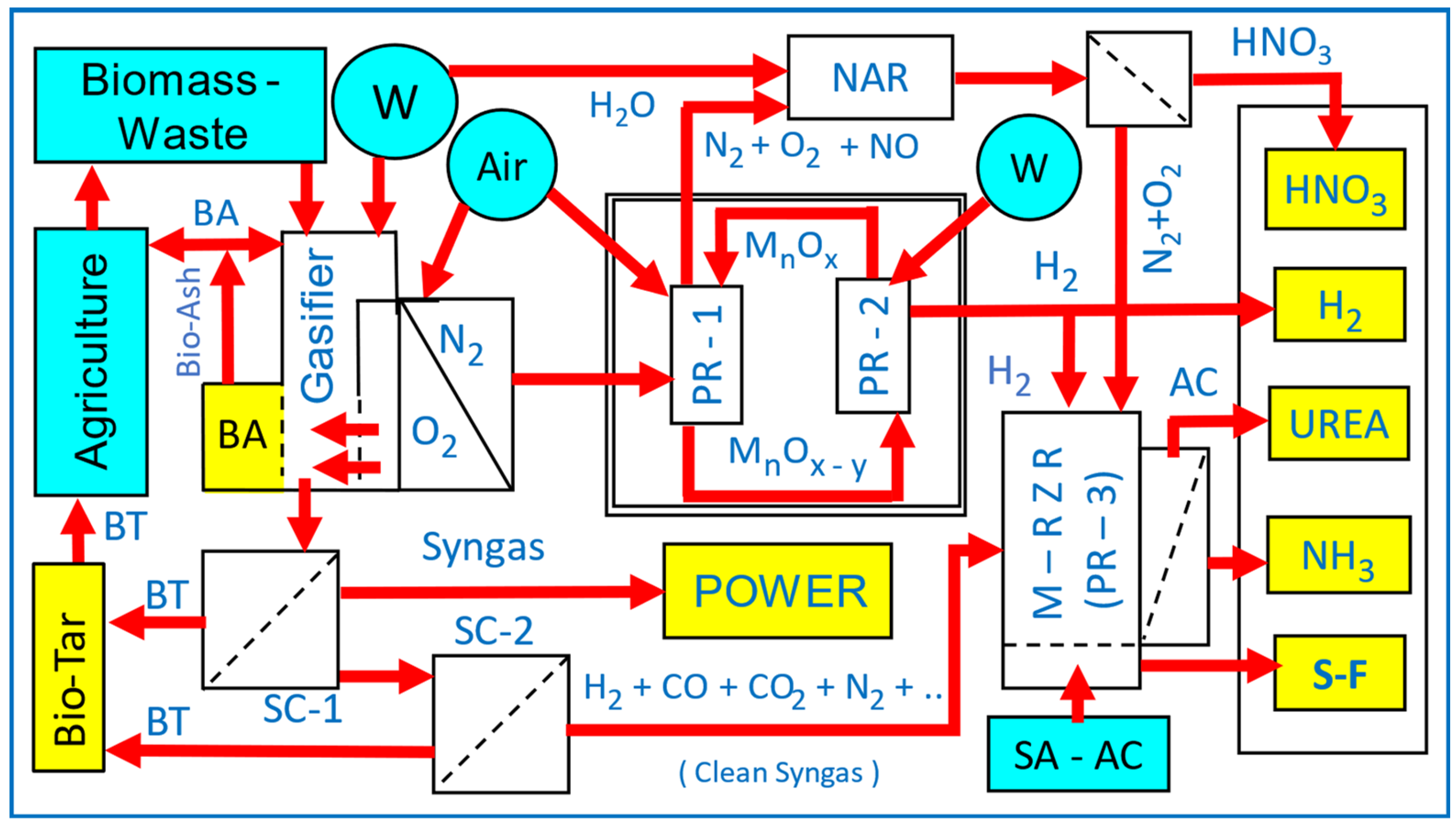 Catalysts 13 01287 g025