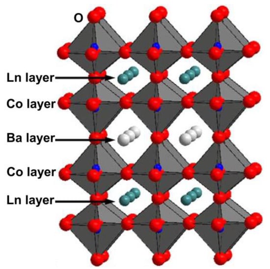 Catalysts | Free Full-Text | Progress in Developing LnBaCo2O5+ 