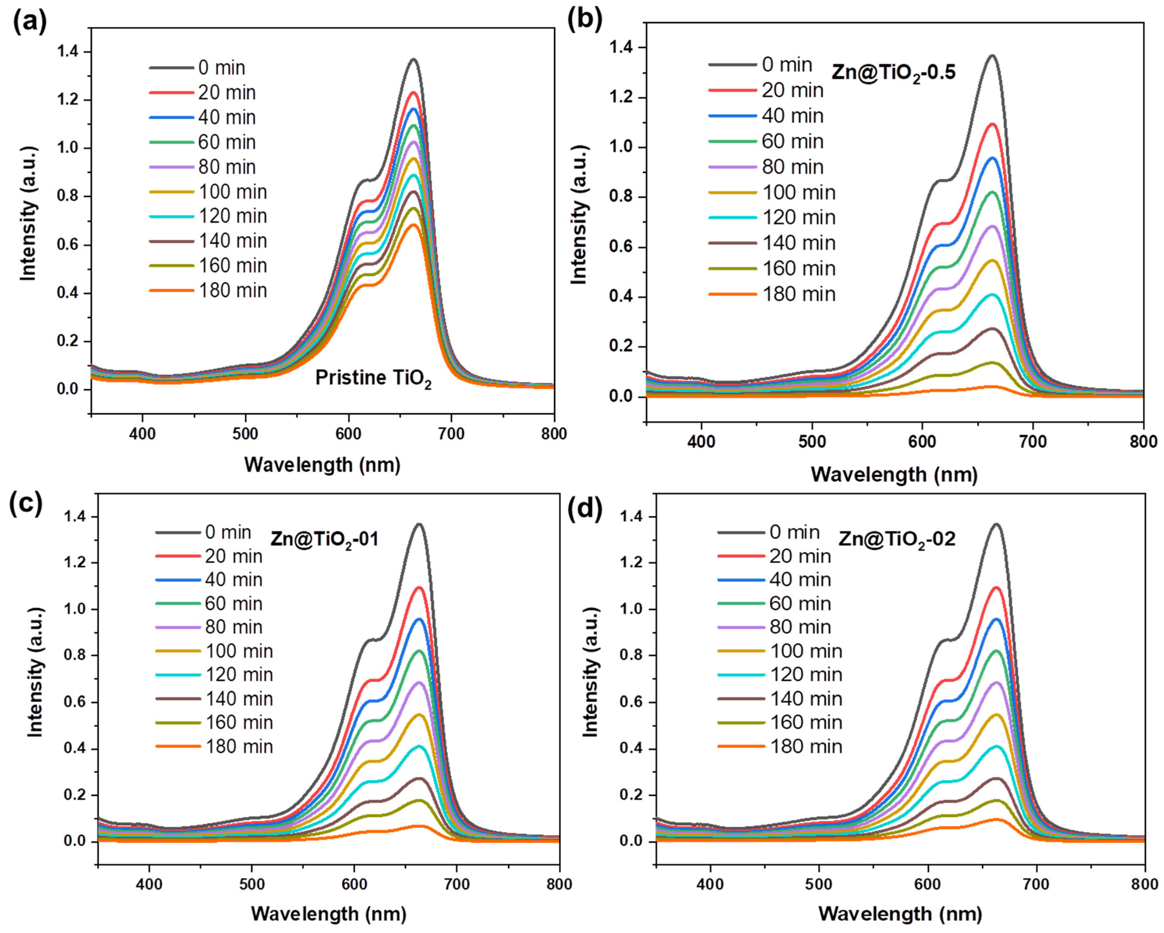 Catalysts 13 01293 g007