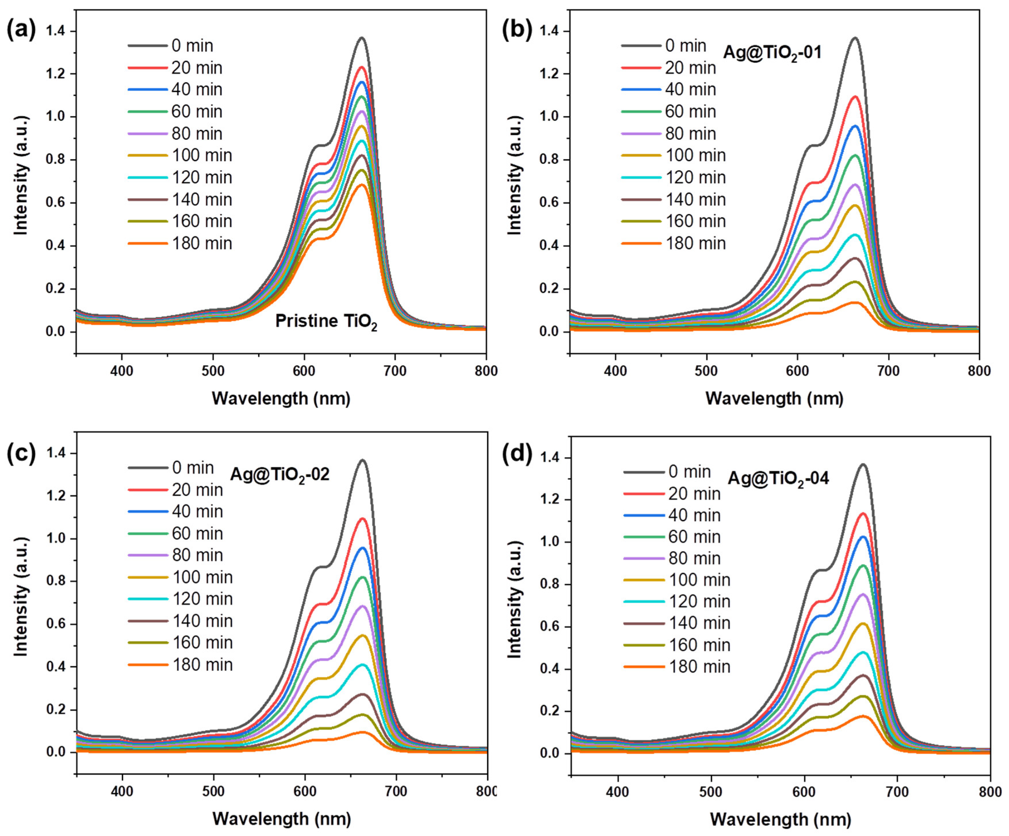 Catalysts 13 01293 g008