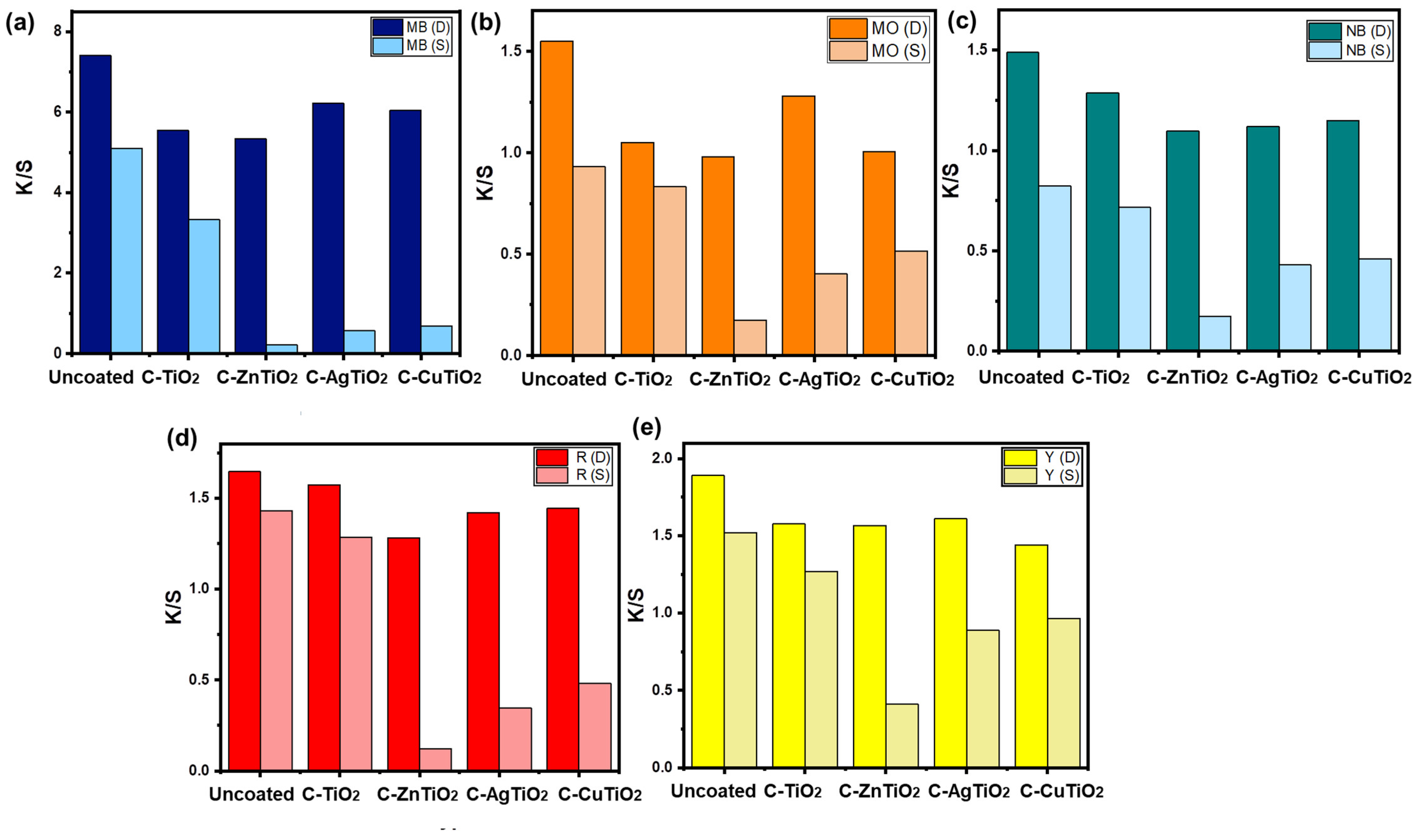 Catalysts 13 01293 g011