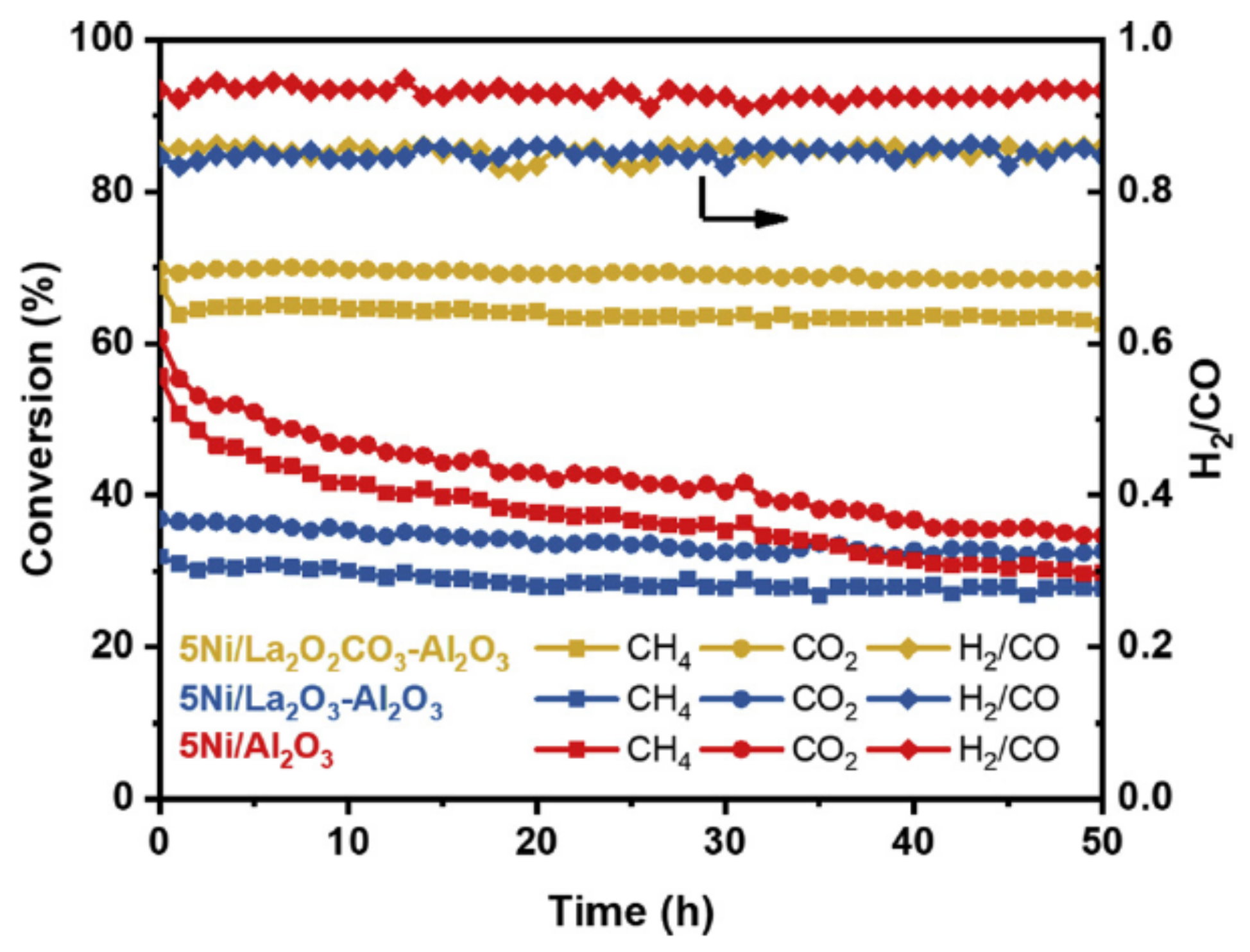 Catalysts 13 01296 g006