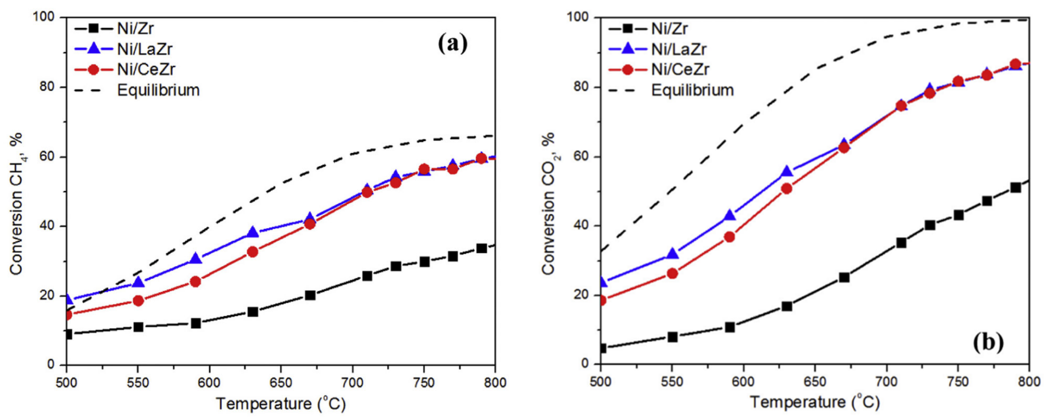 Catalysts 13 01296 g007