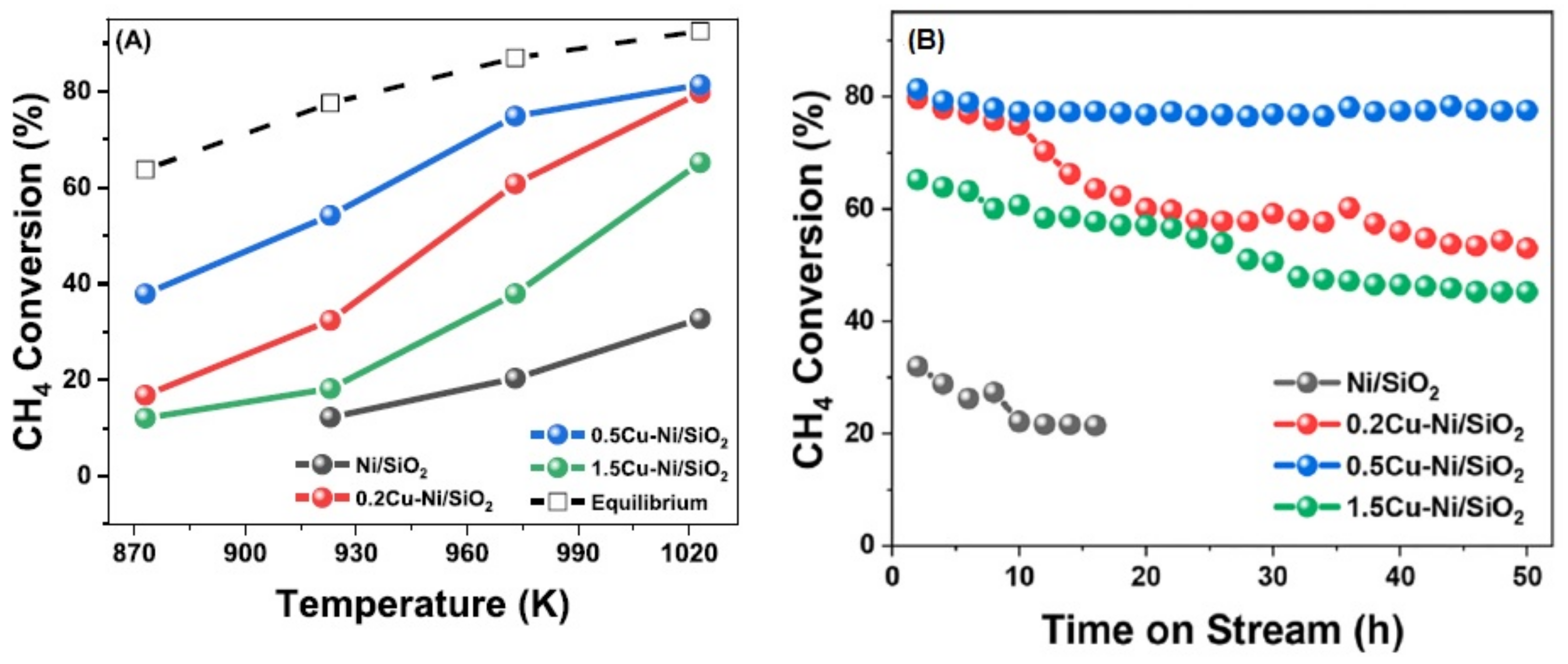 Catalysts 13 01296 g011
