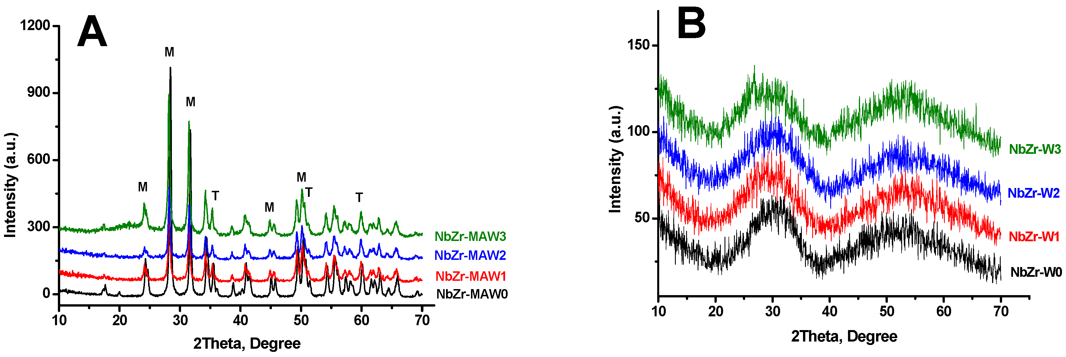 Catalysts 13 01298 g001