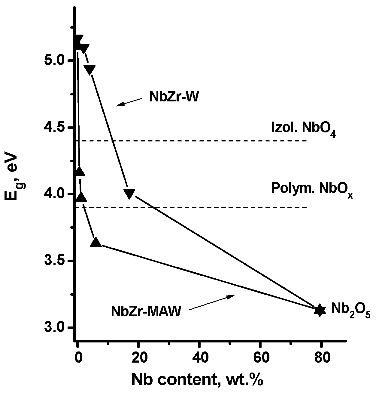 Catalysts 13 01298 g002