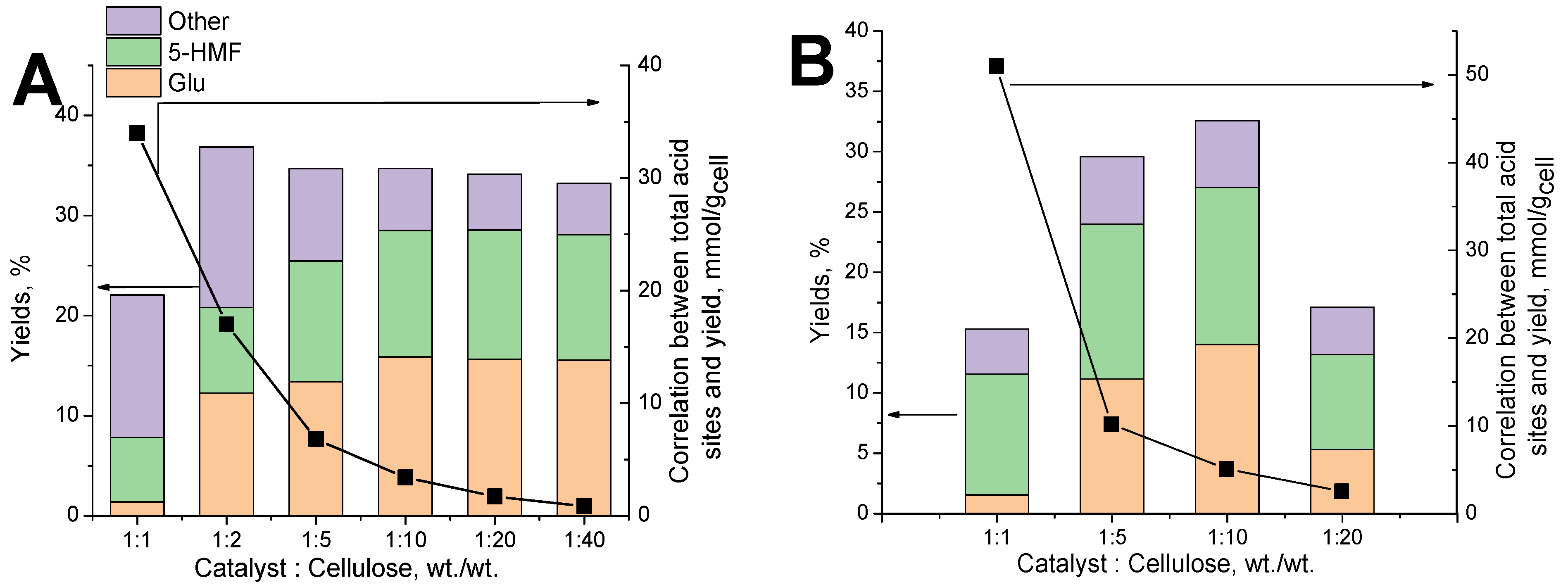 Catalysts 13 01298 g003