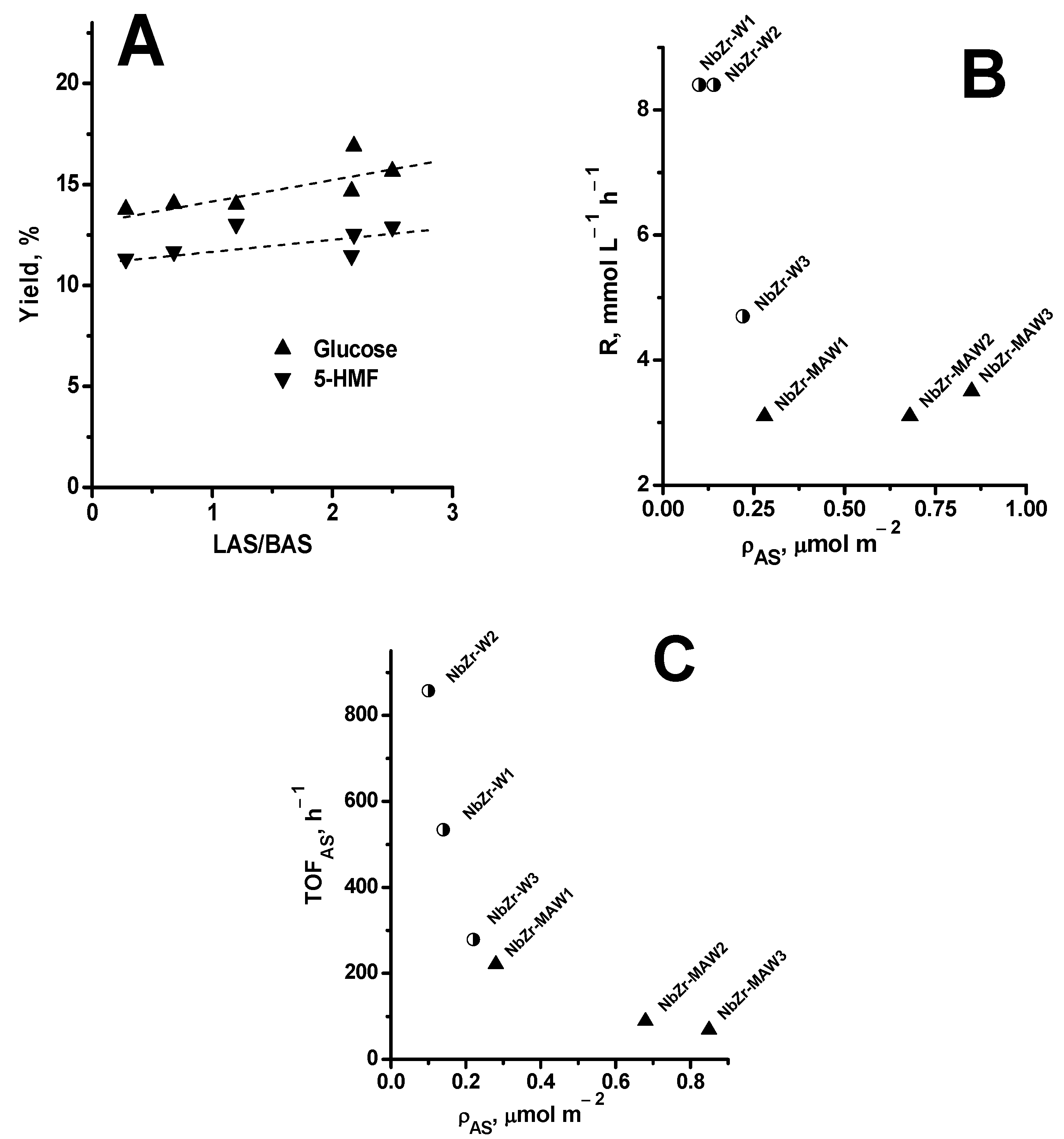 Catalysts 13 01298 g004