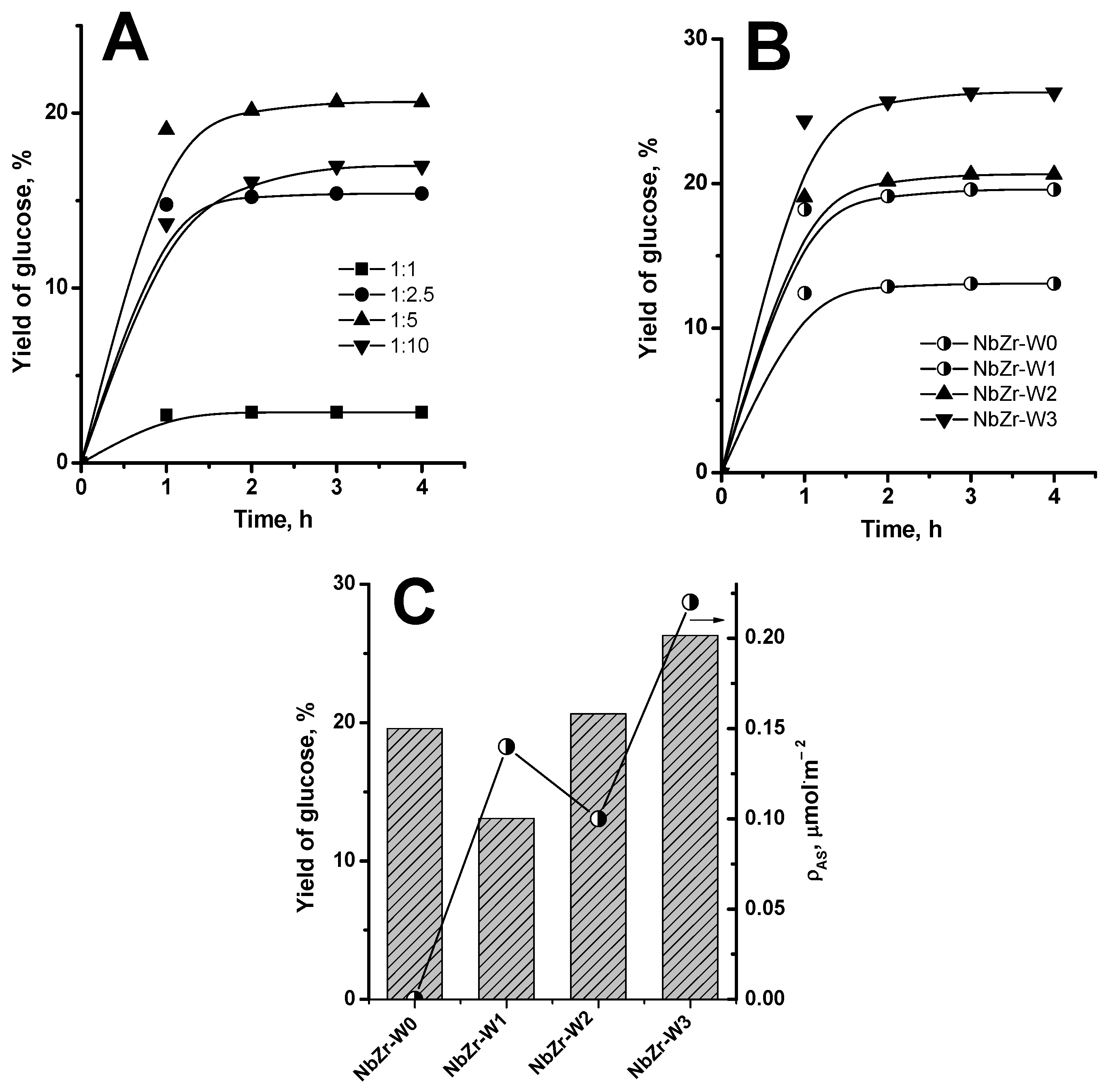 Catalysts 13 01298 g005