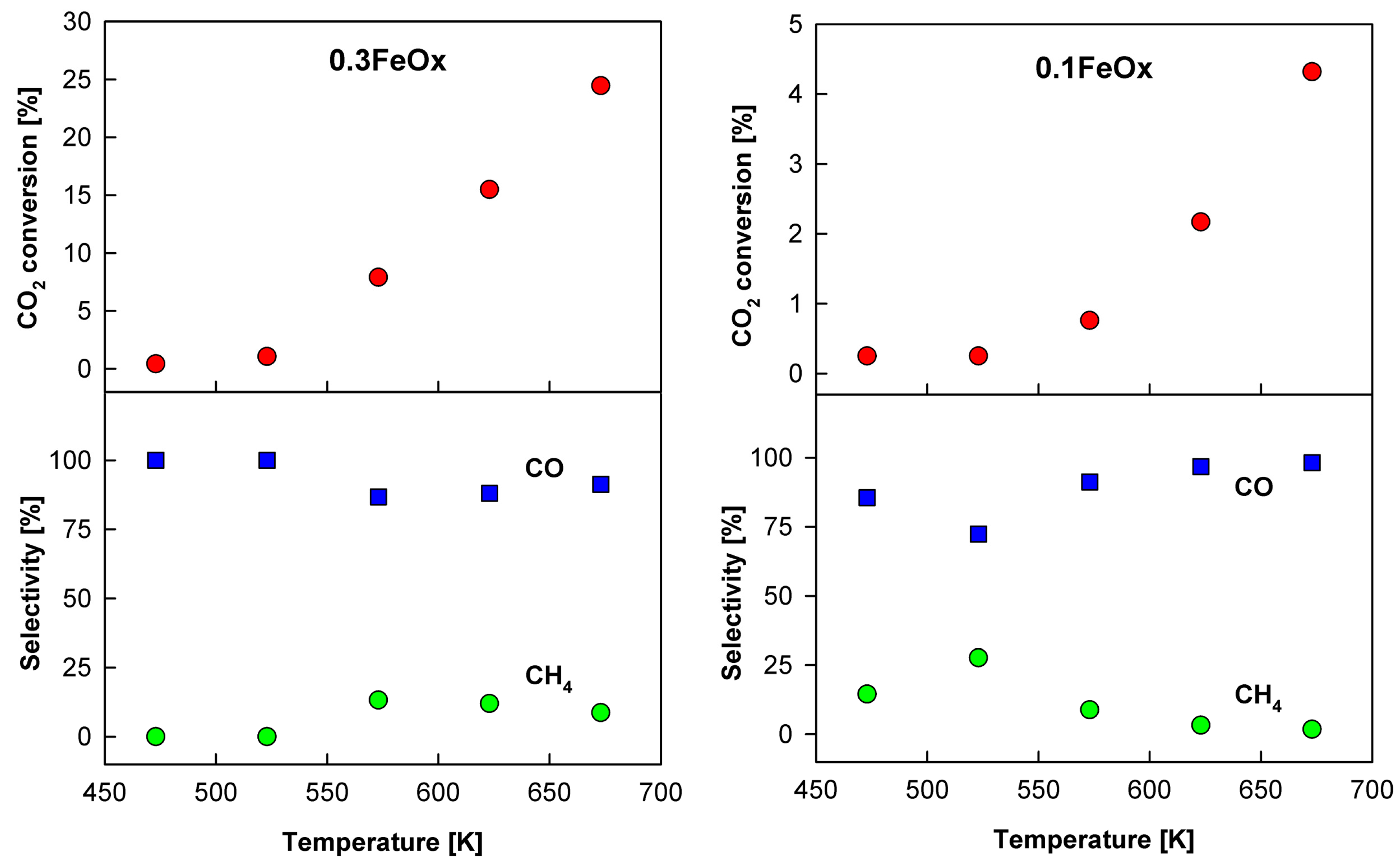 Catalysts 13 01302 g003
