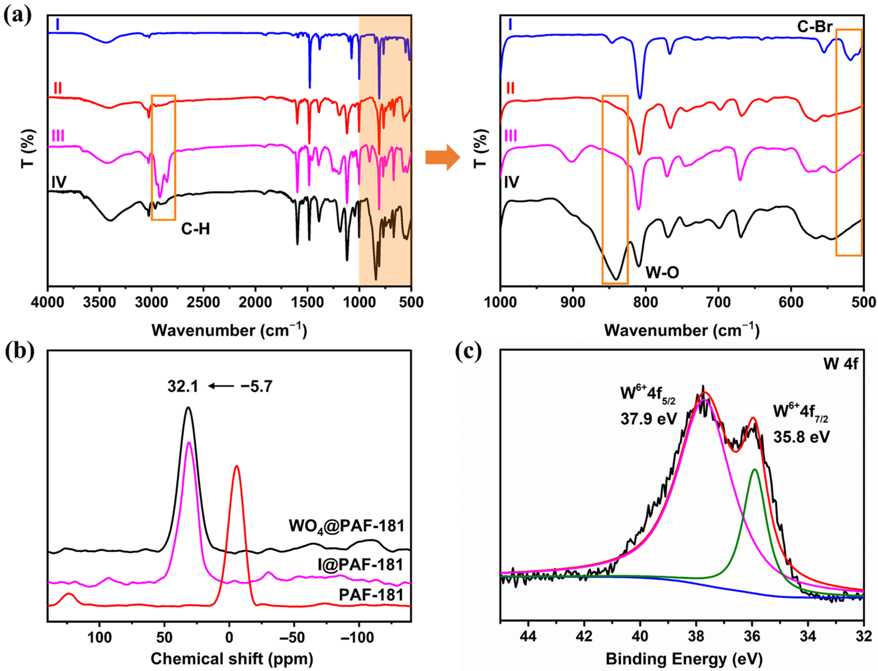 Catalysts 13 01309 g001