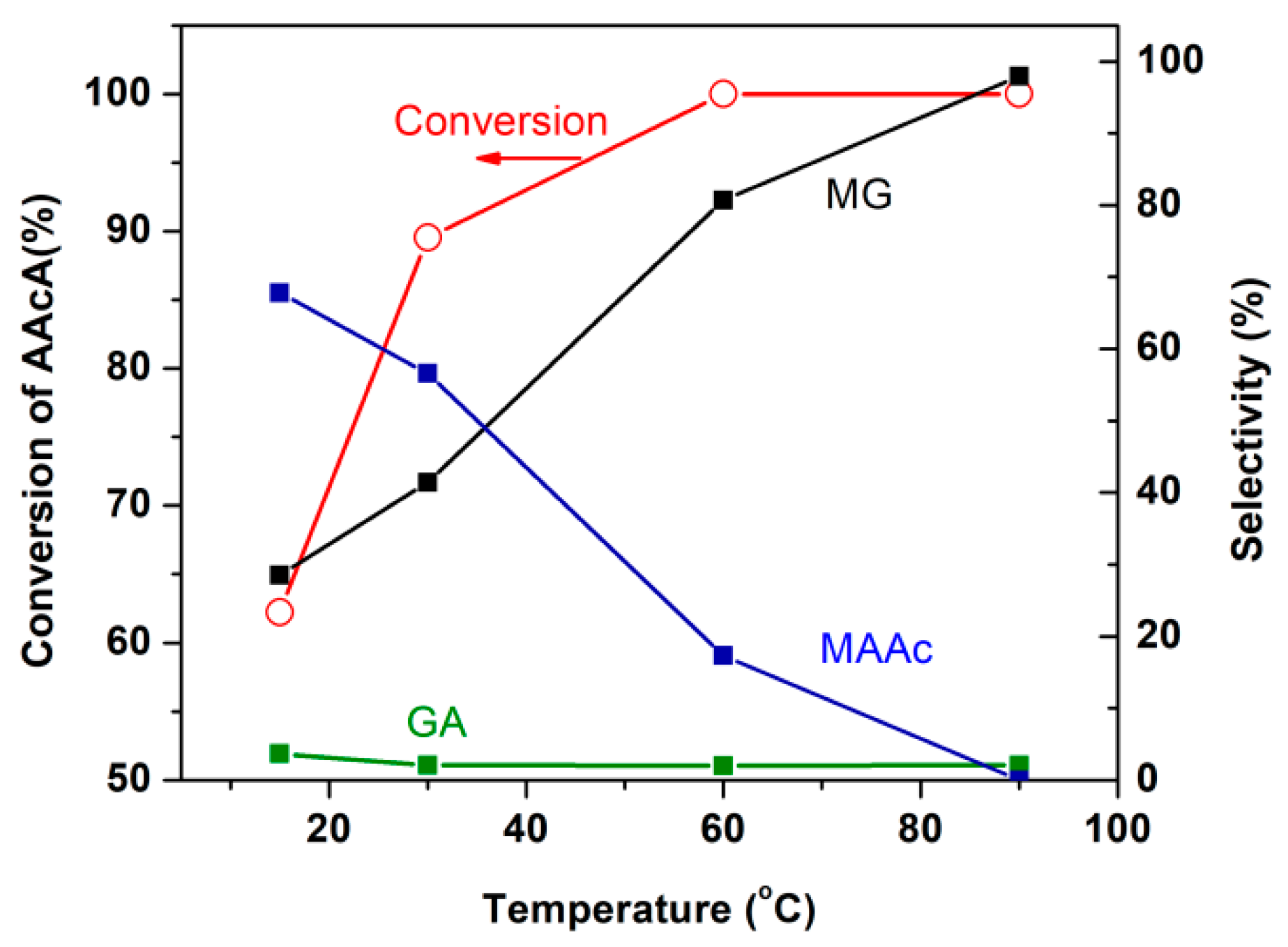Catalysts 13 01327 g004
