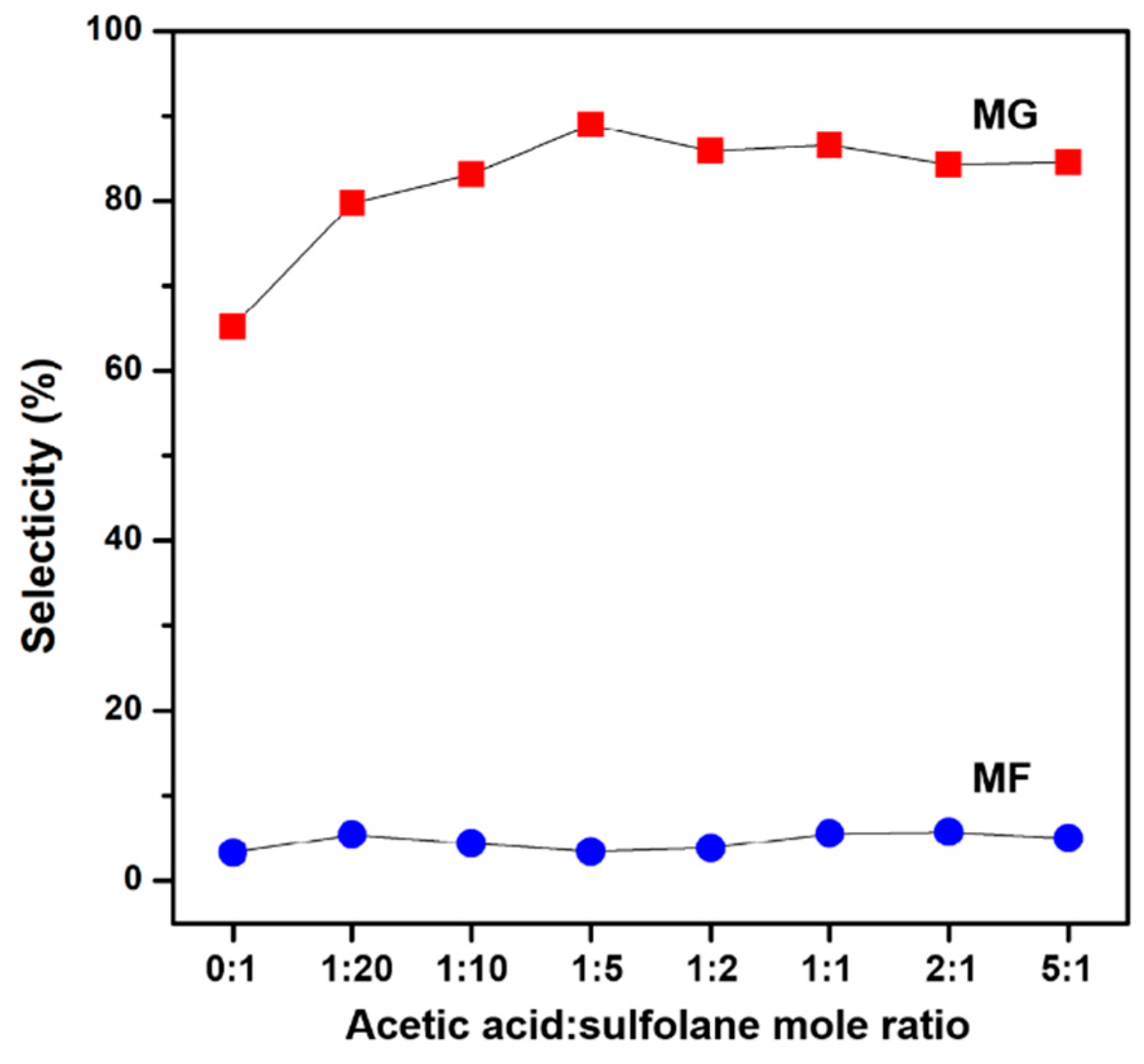 Catalysts 13 01327 g005