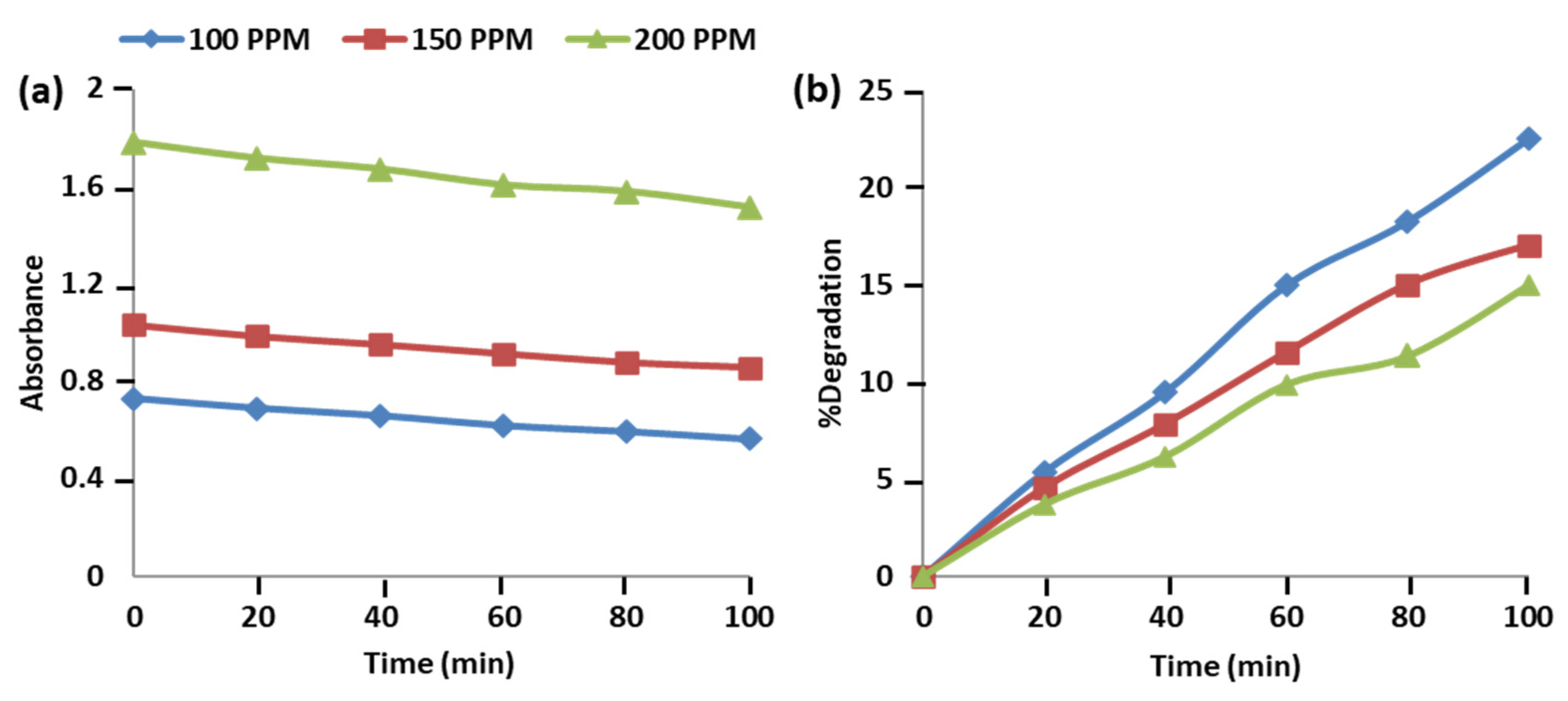 Catalysts 13 01328 g006